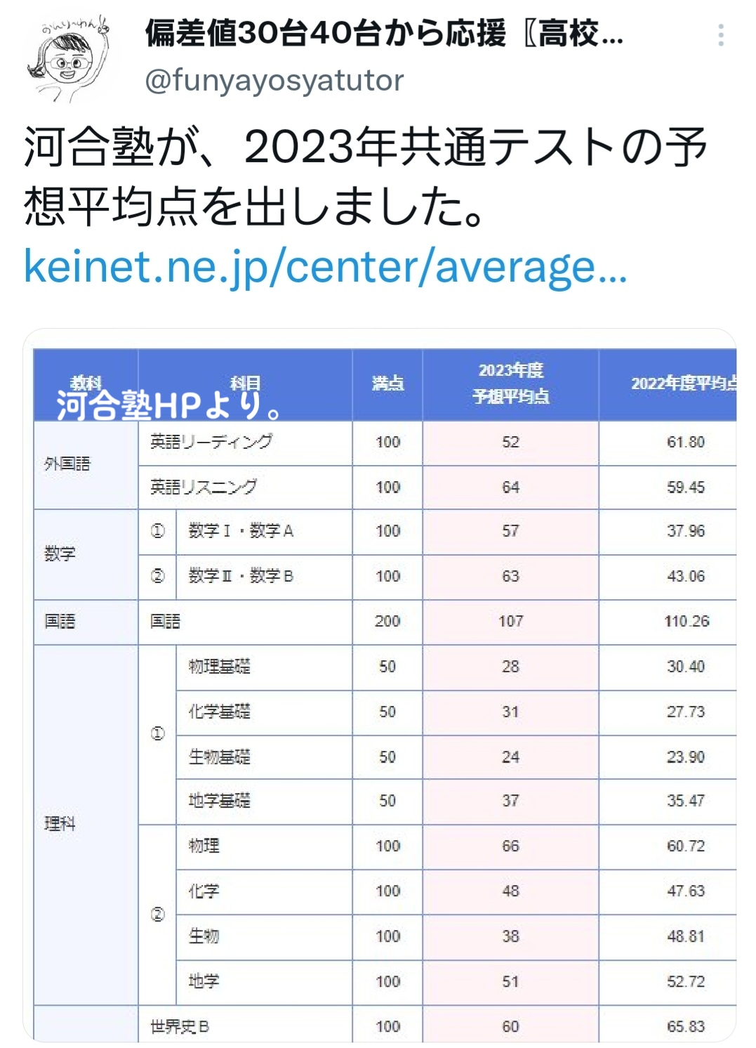 @底辺サポーター🌛⭐高校の化学と数学☀️