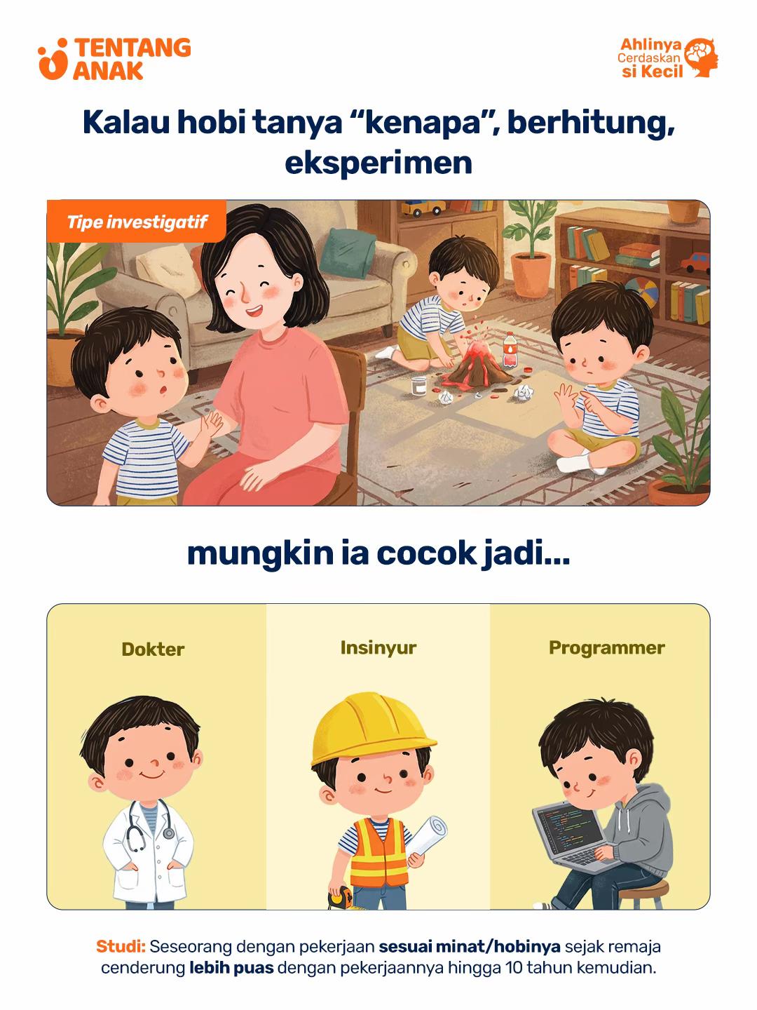 @Tentang Anak