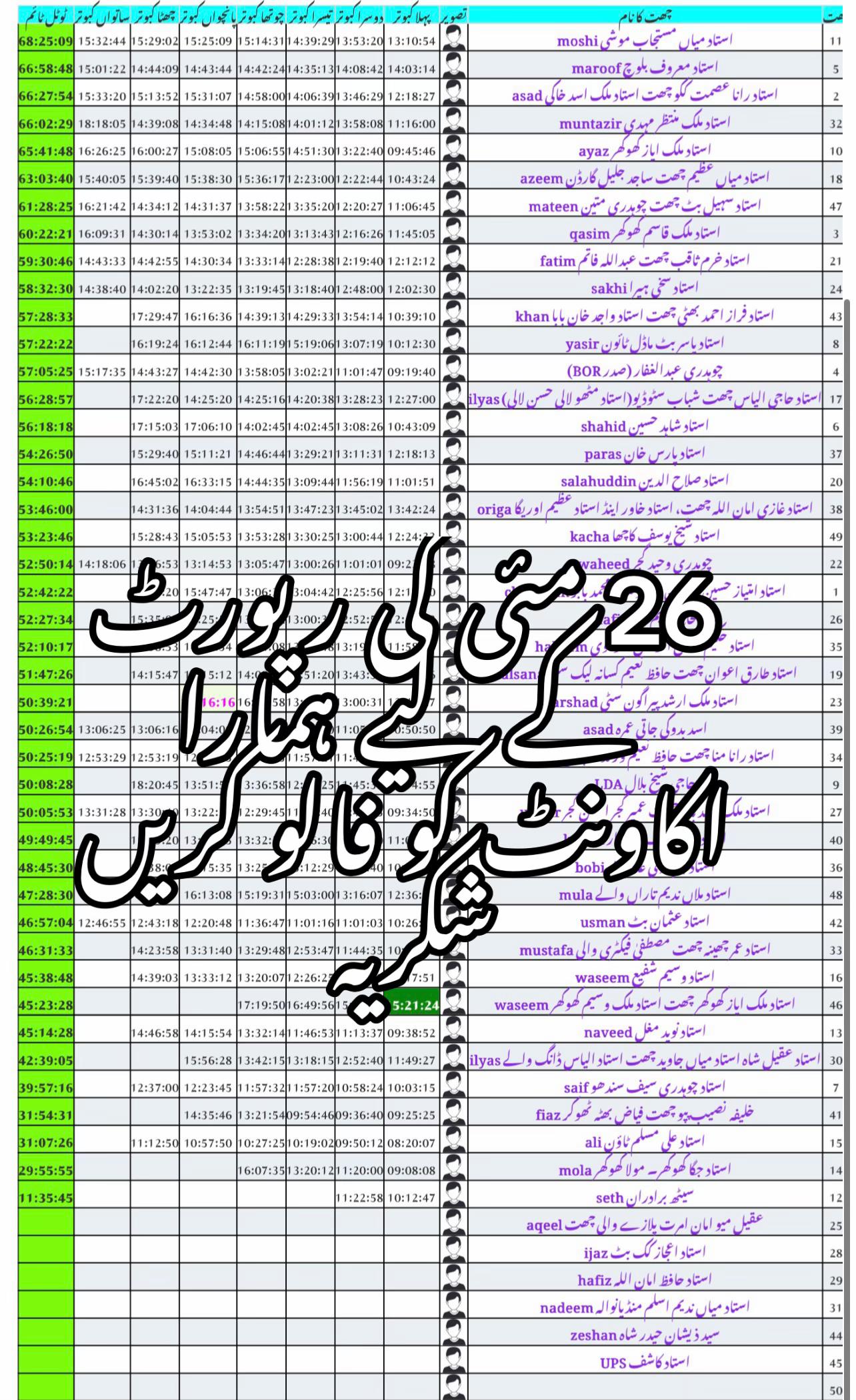 @pigeonpunjab0