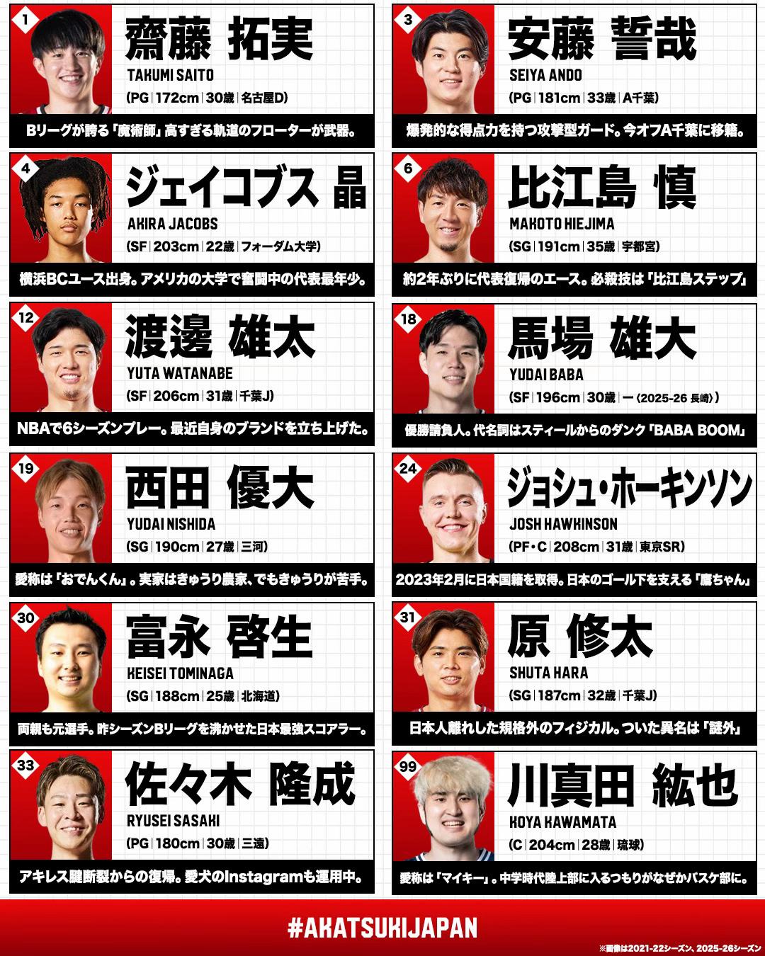 @Bリーグ