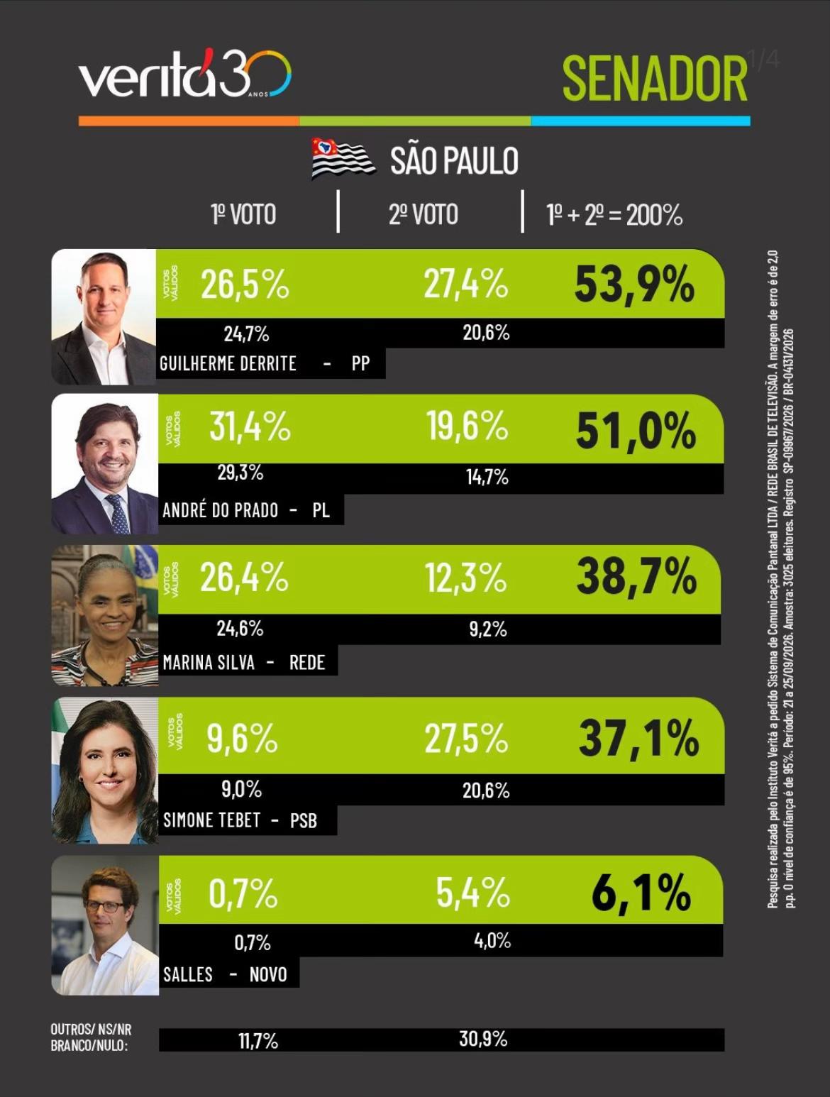 @Michelle Bolsonaro 🇧🇷🇮🇱