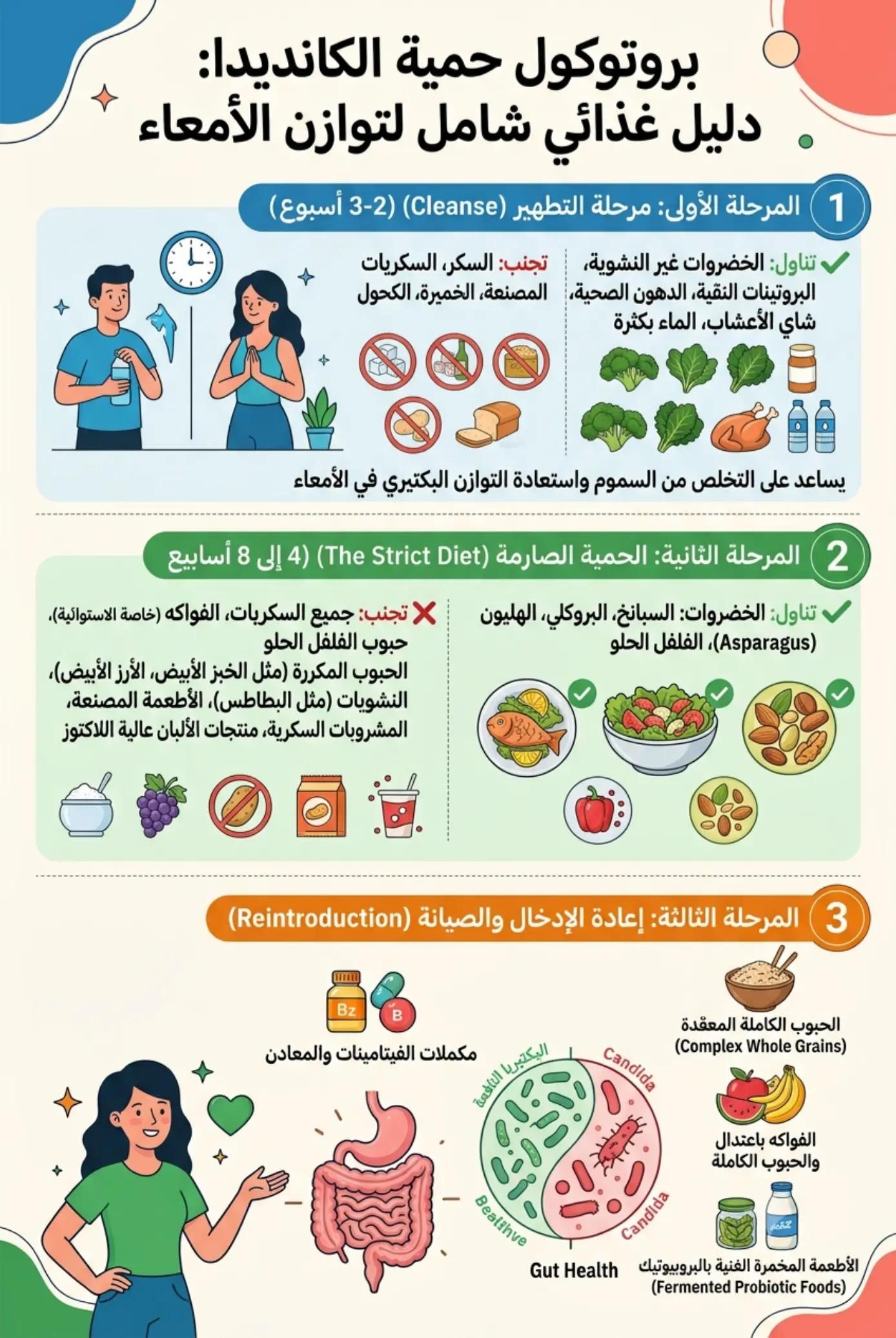 @صحتي