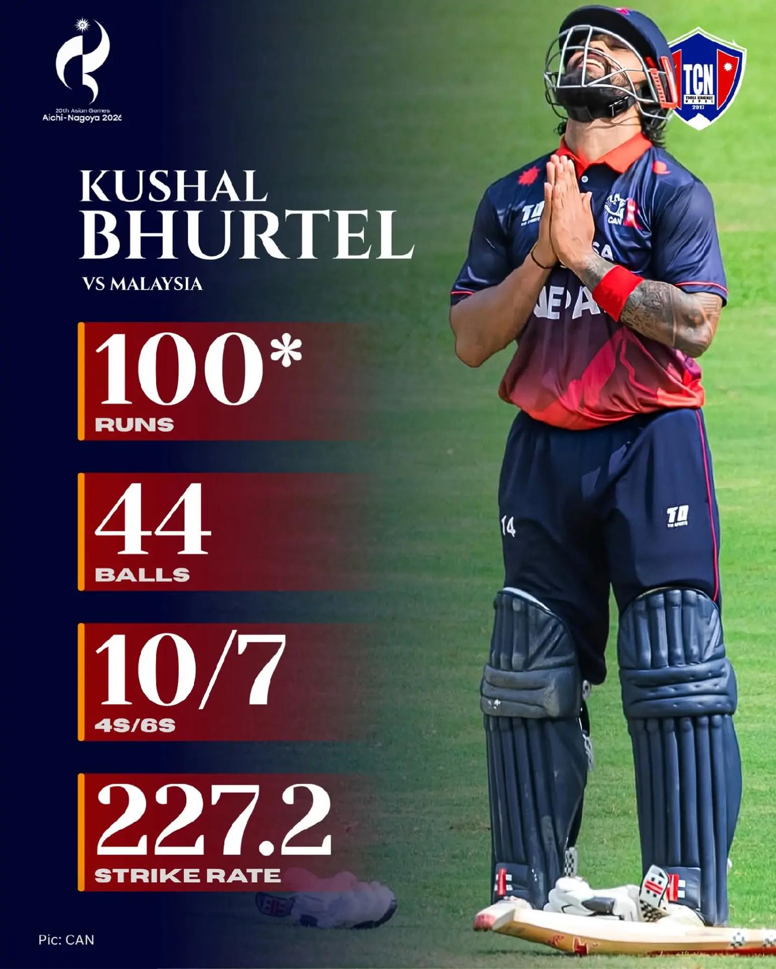 @Nepal Cricket🇳🇵❤️