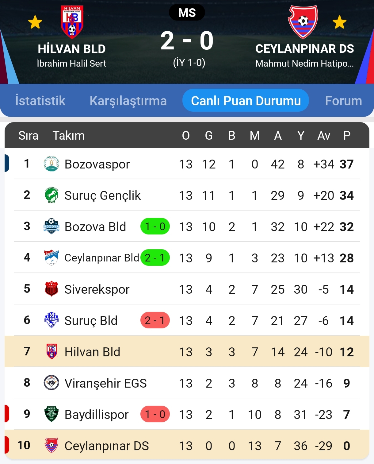 @Hilvan Belediye Spor Kul&uuml;b&uuml;
