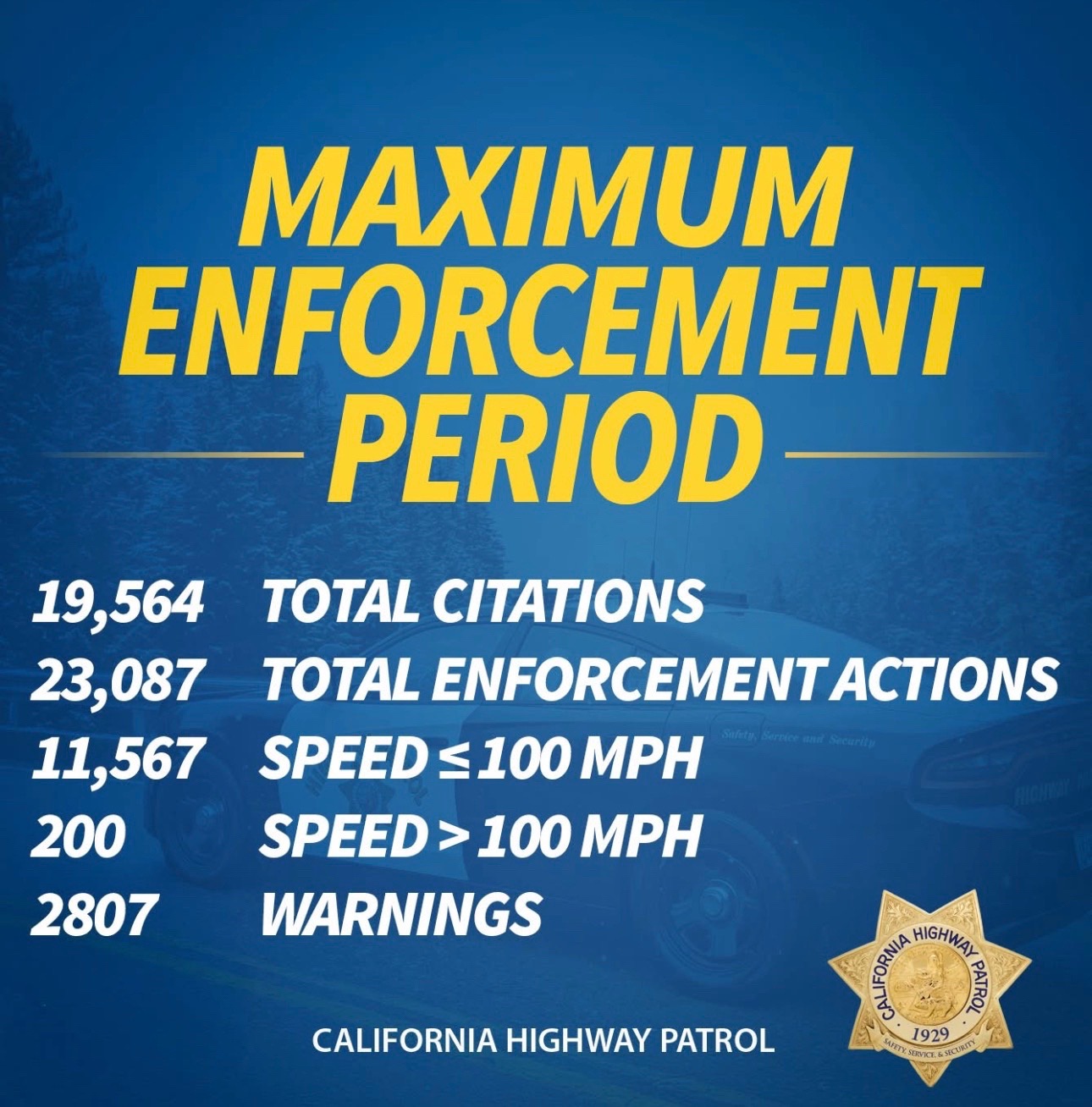 @Californiahighwaypatrol1