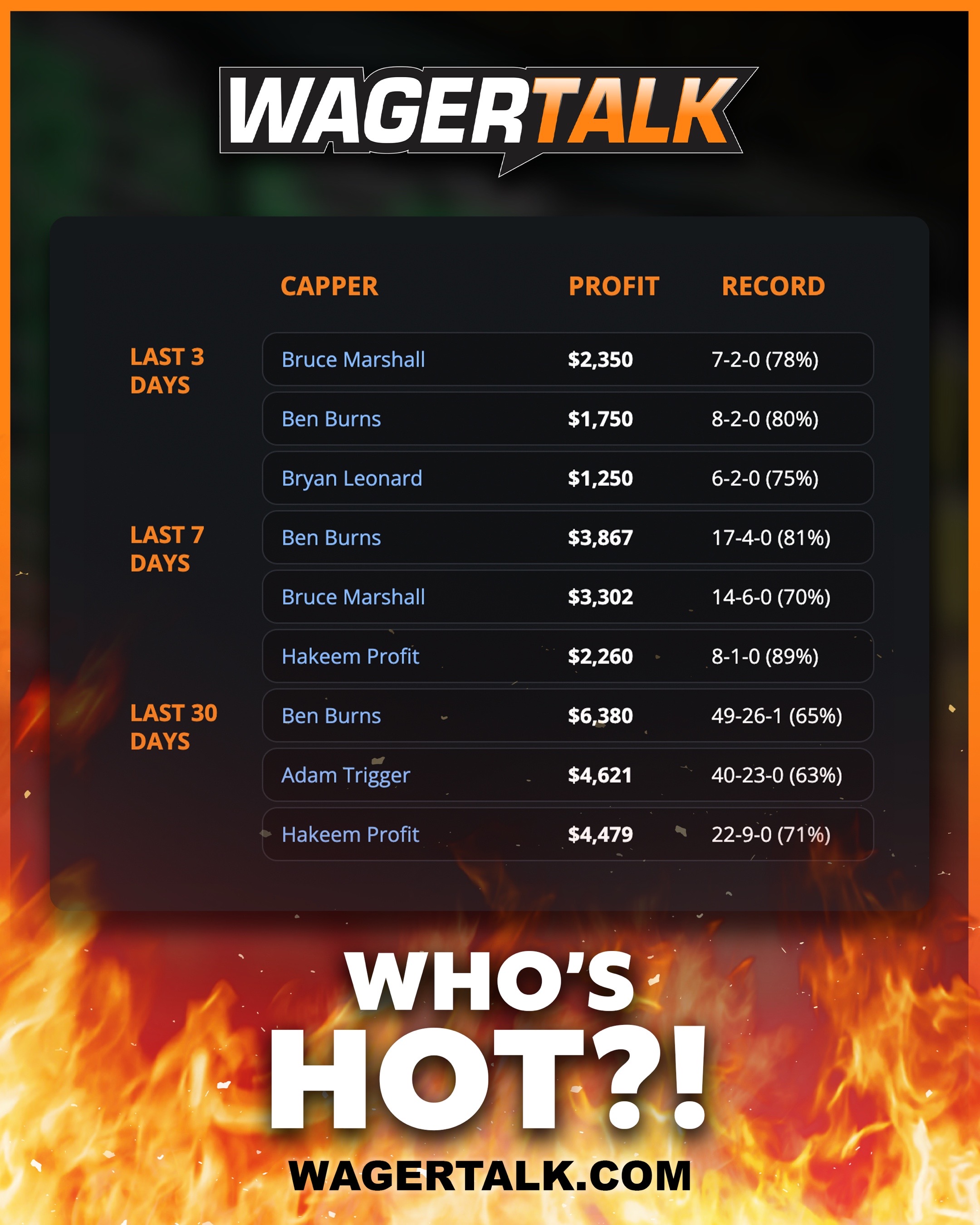 @WagerTalk