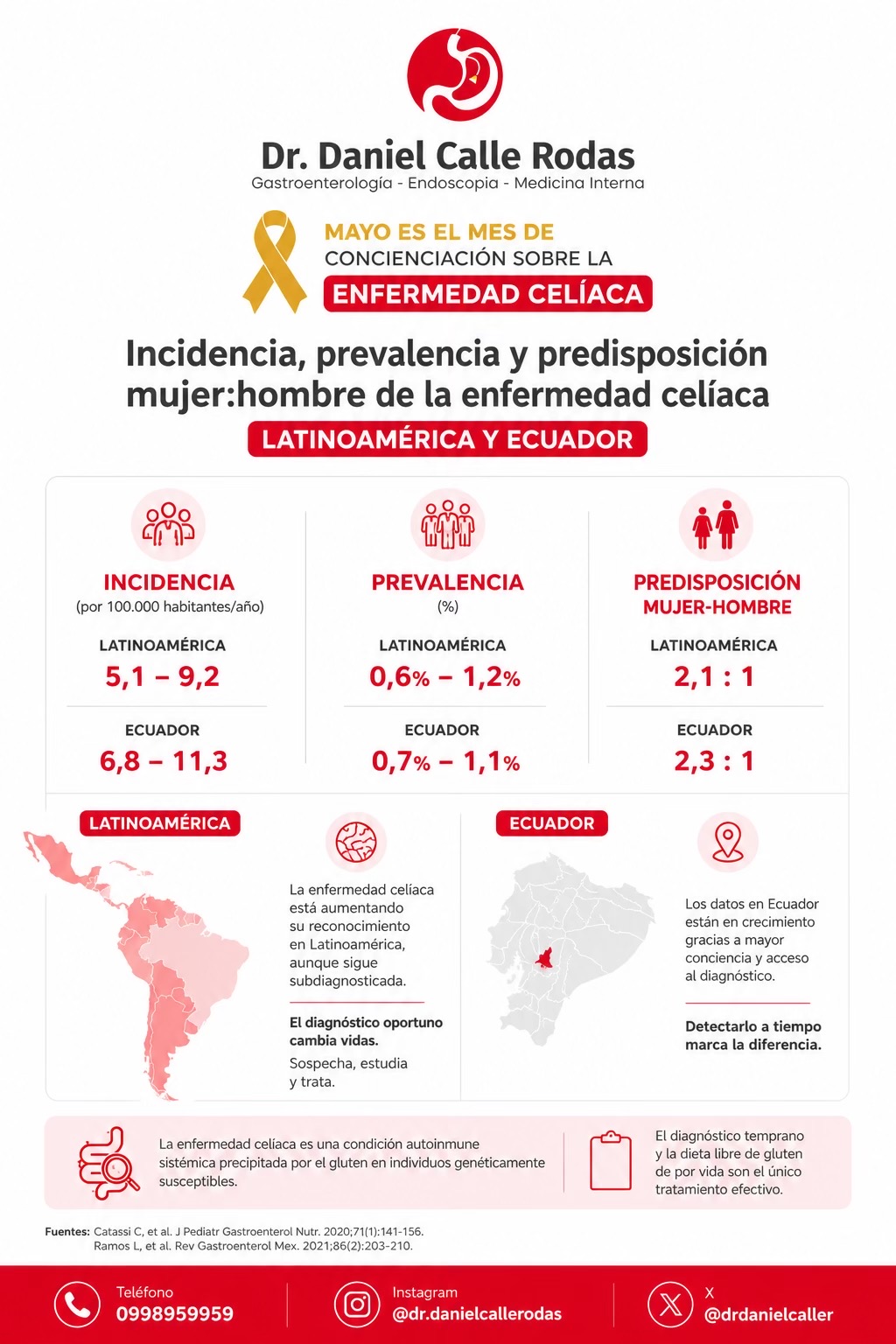 @Dr. Daniel Calle Gastro