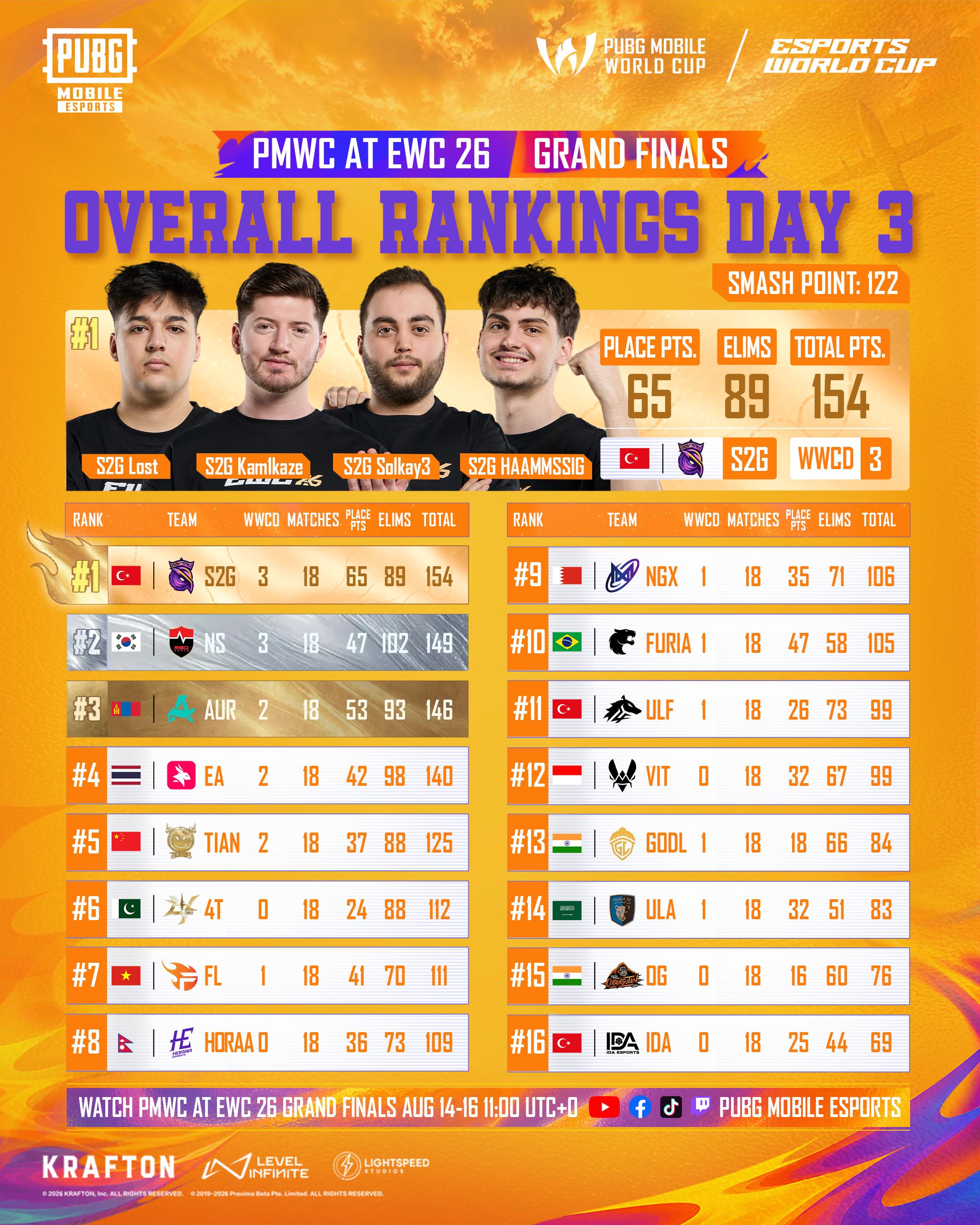 @PUBG MOBILE Esports