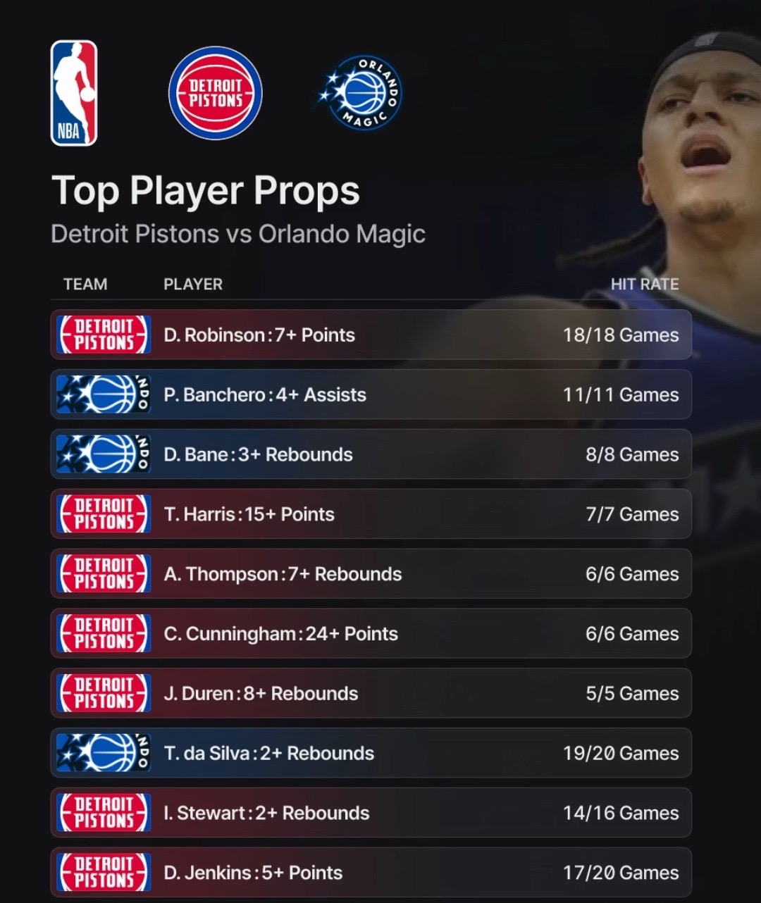 @Sharp sports bettors💰💰💰