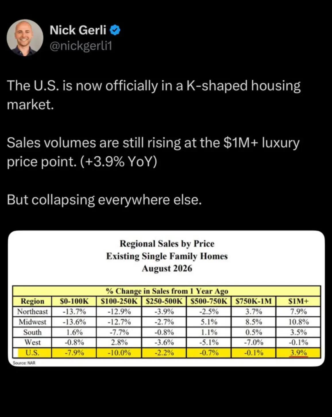 @we have the data