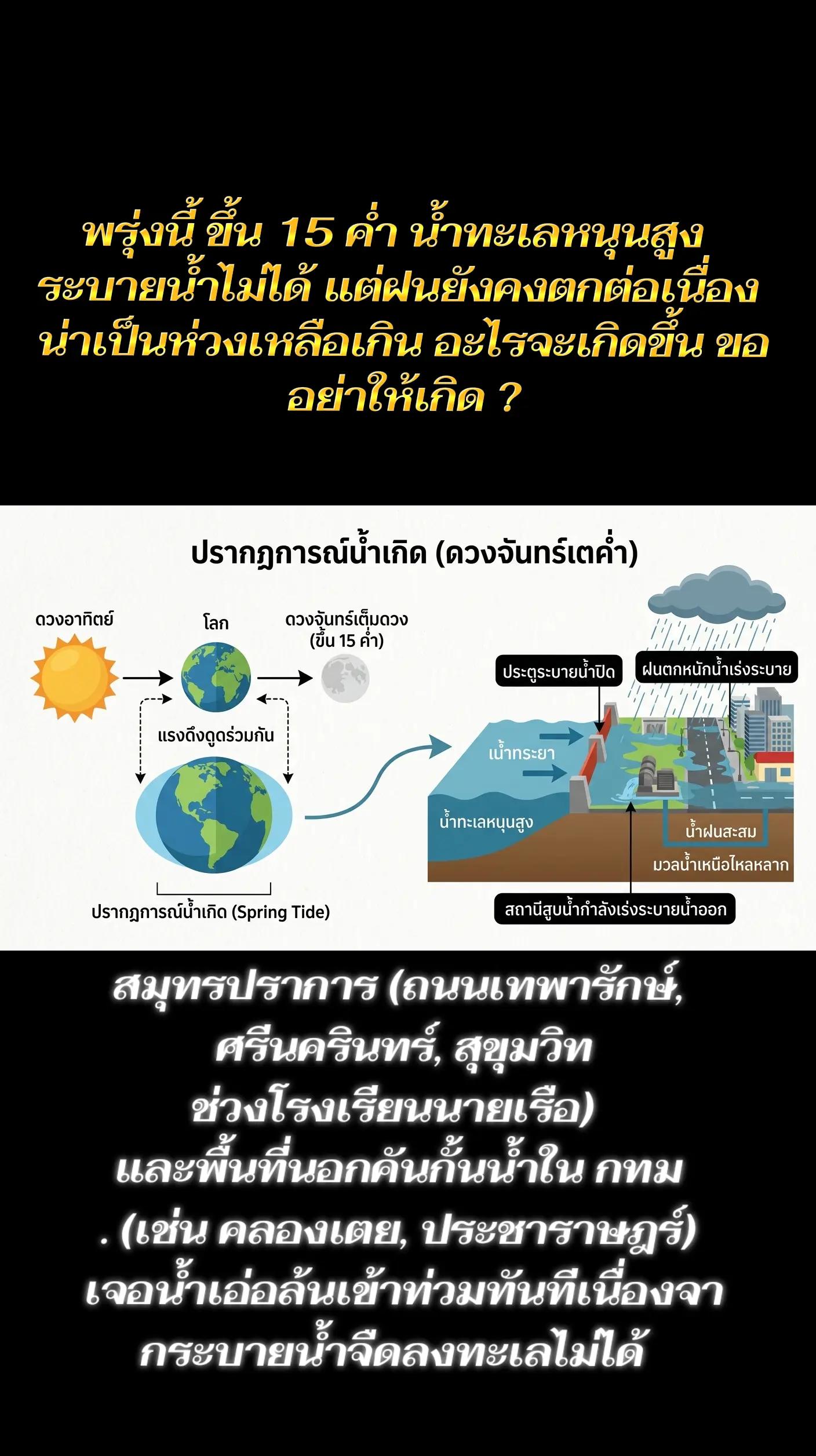 @ดูฝนล่วงหน้า