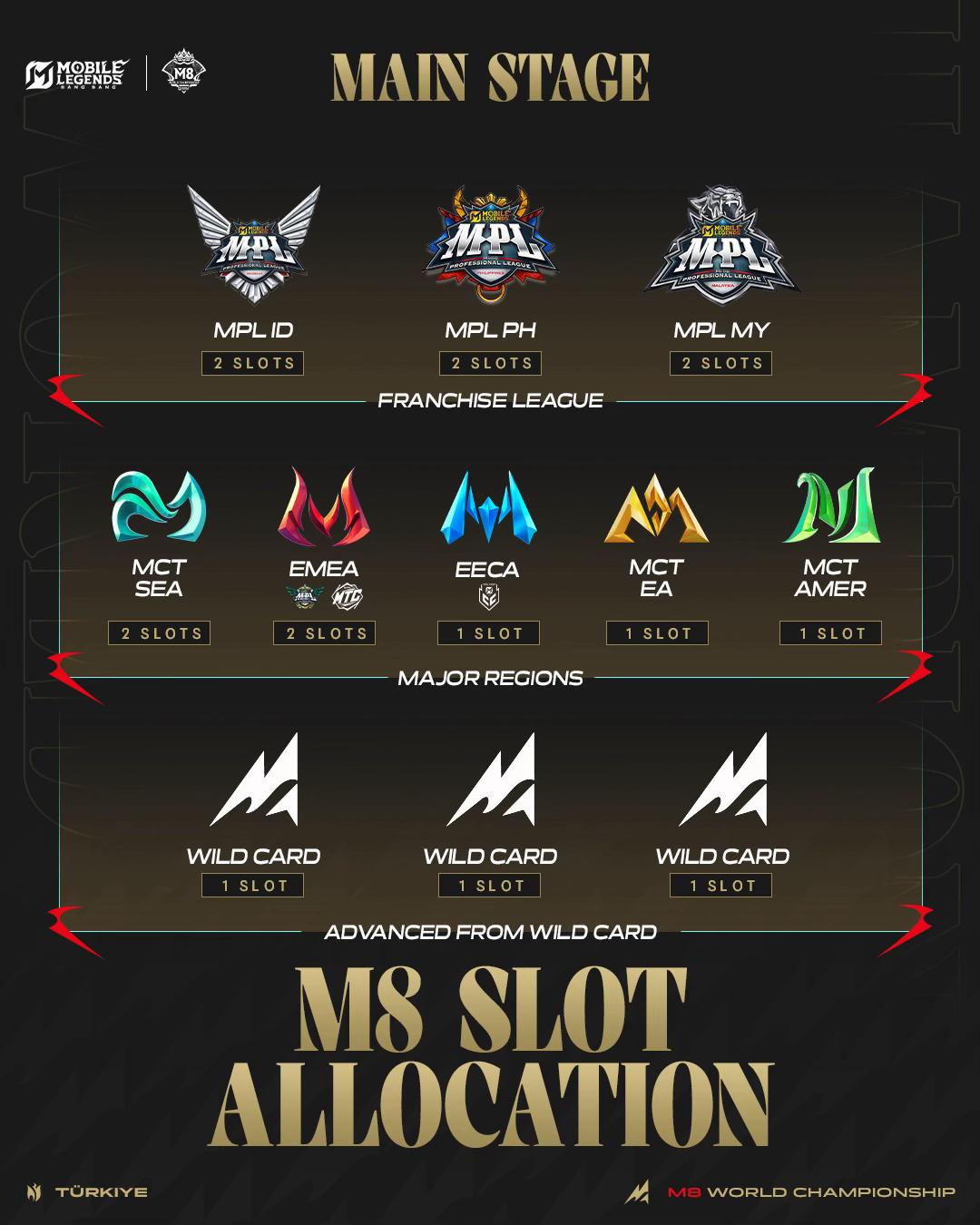@MLBB Esports Official