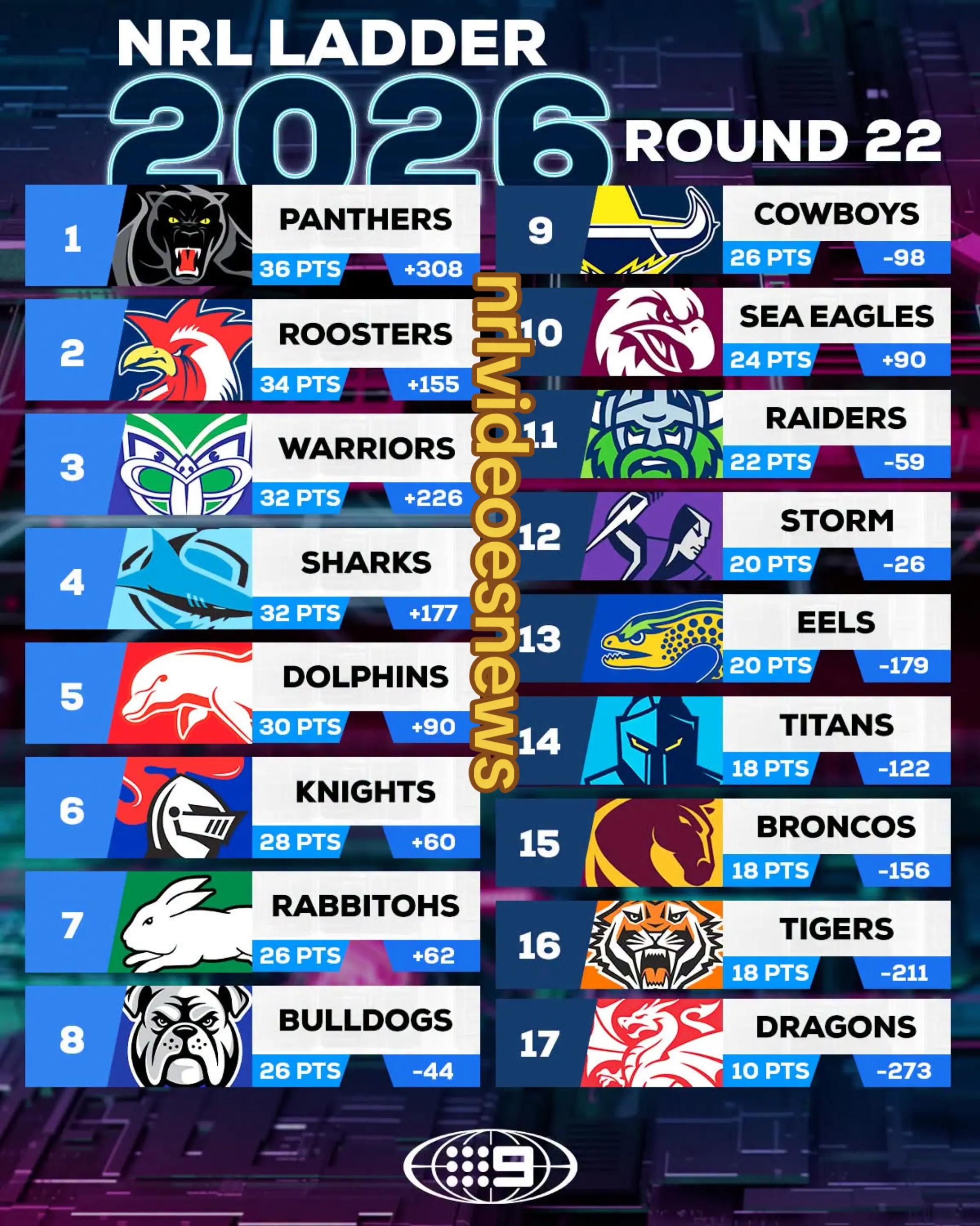 @NRL VIDEO'S And NEWS