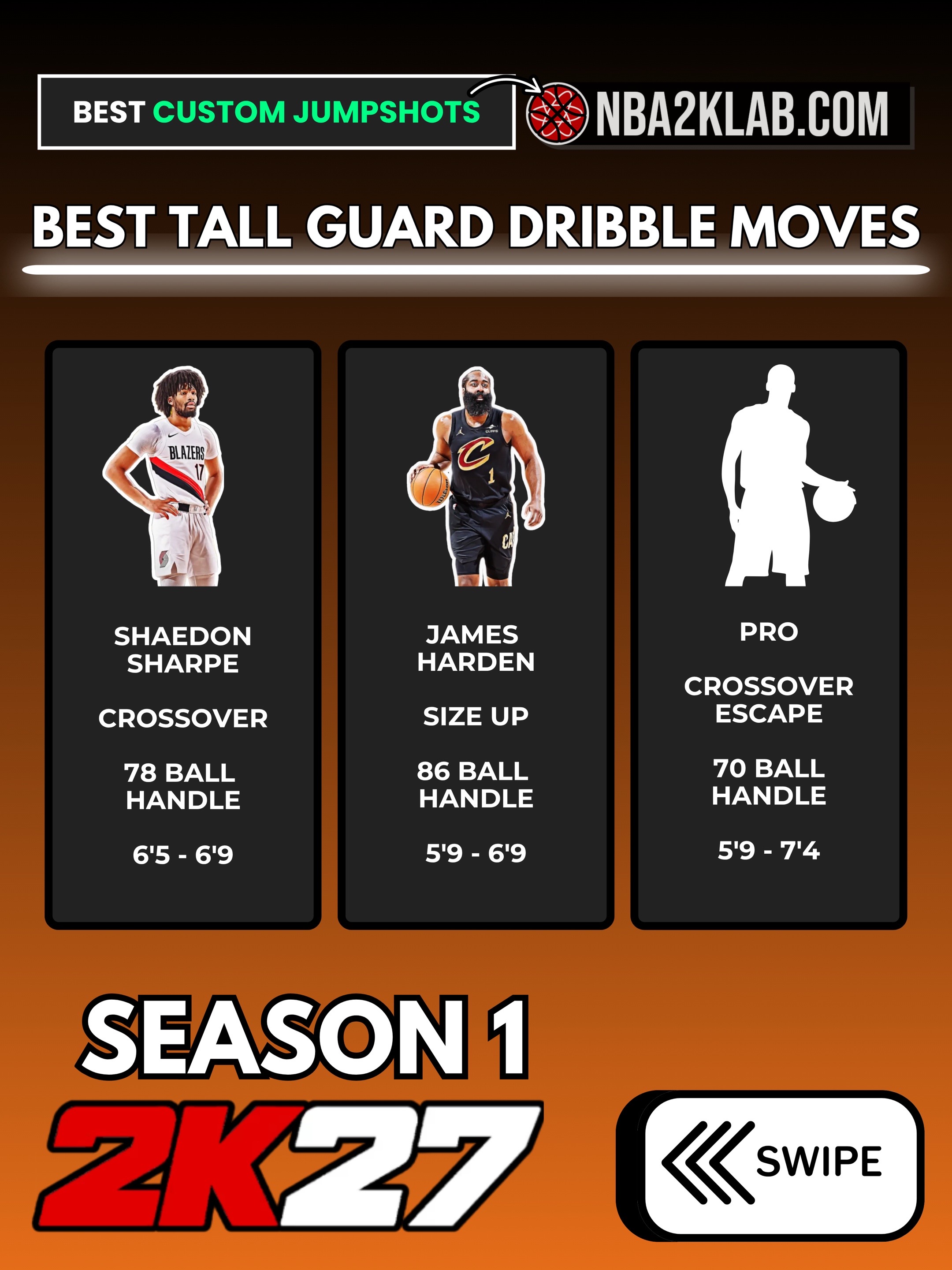 @NBA2KLab