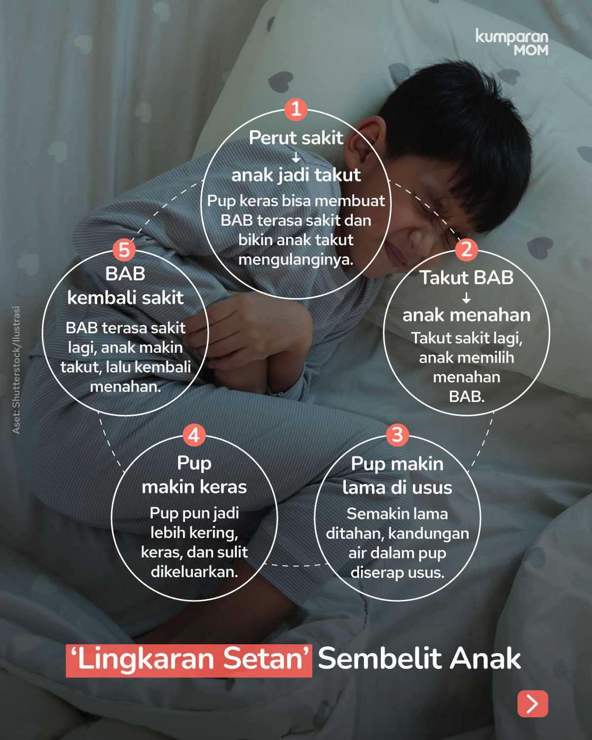 @kumparanMOM