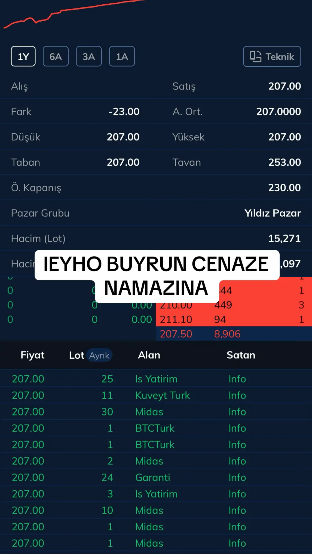 @BorsaGundem
