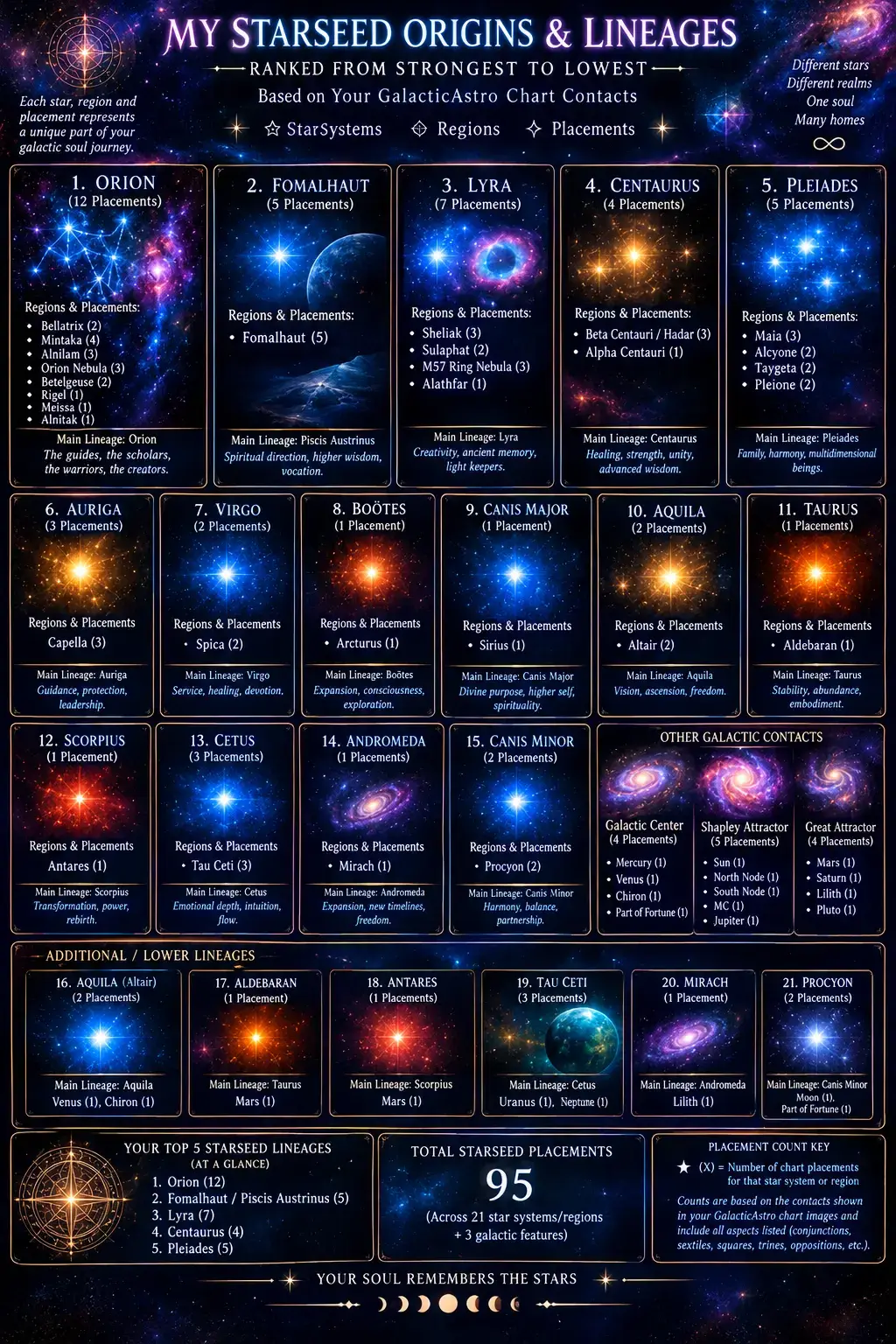 @Mintakan Starseed Aelara