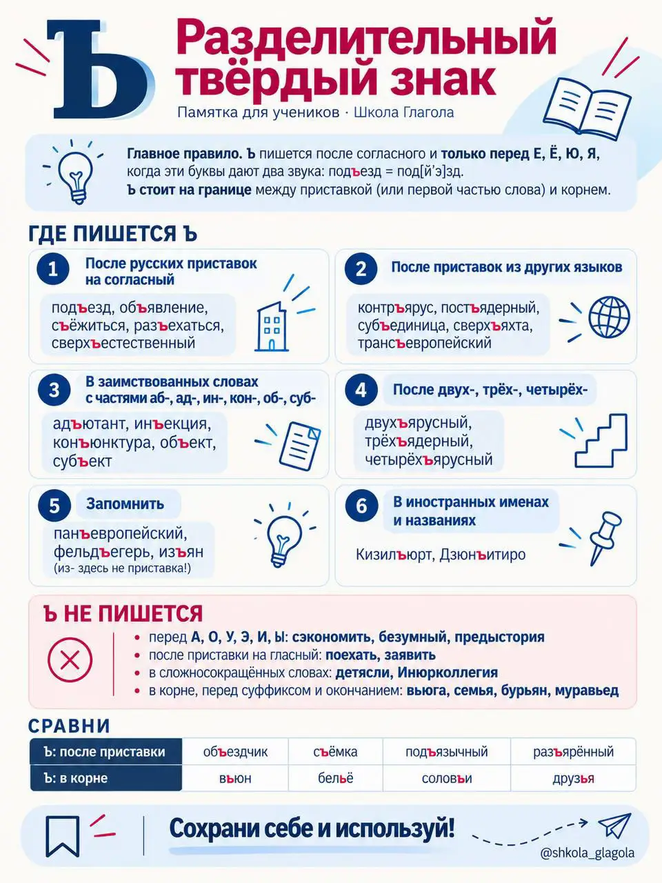 @Школа Глагола