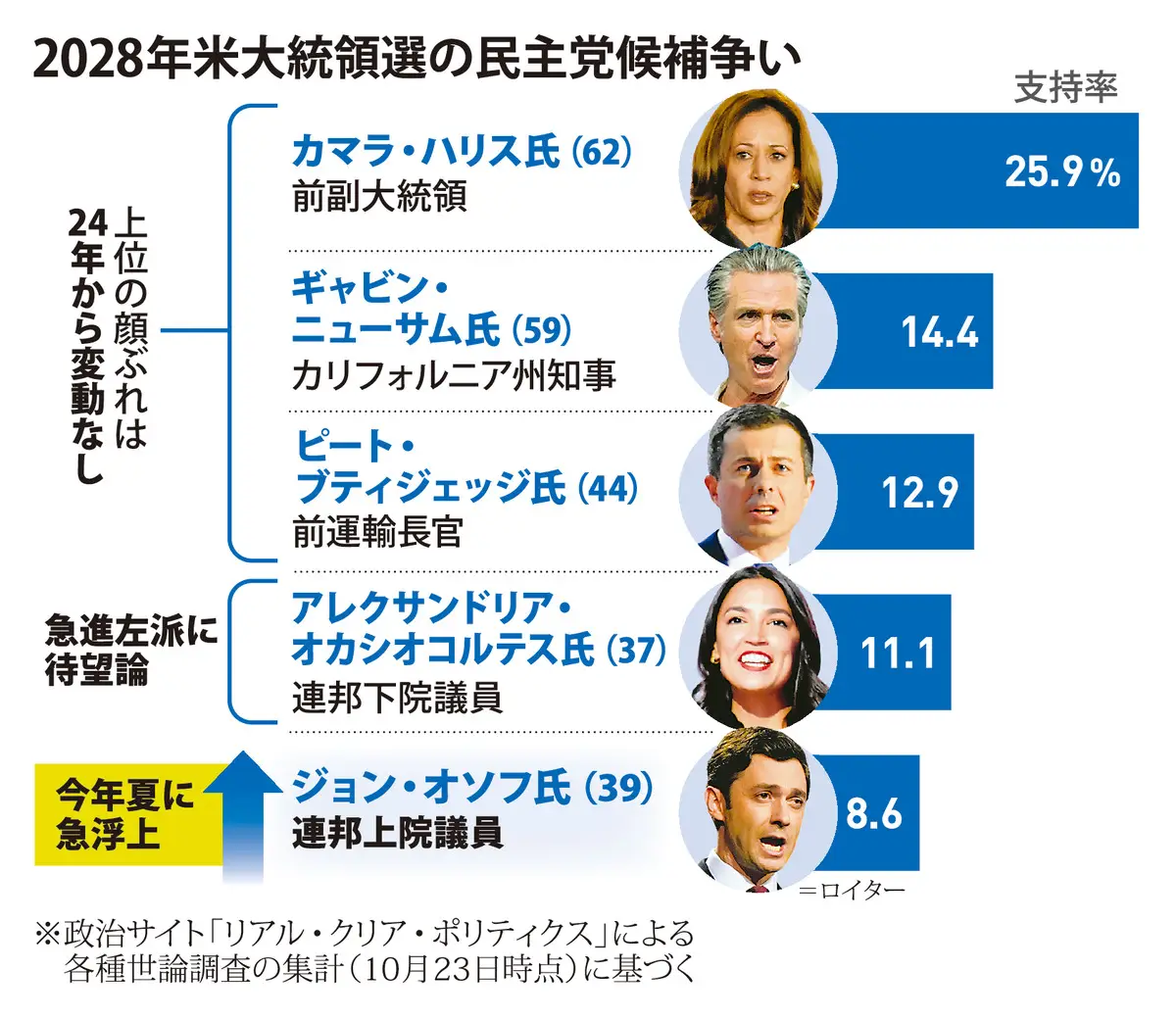 @毎日新聞