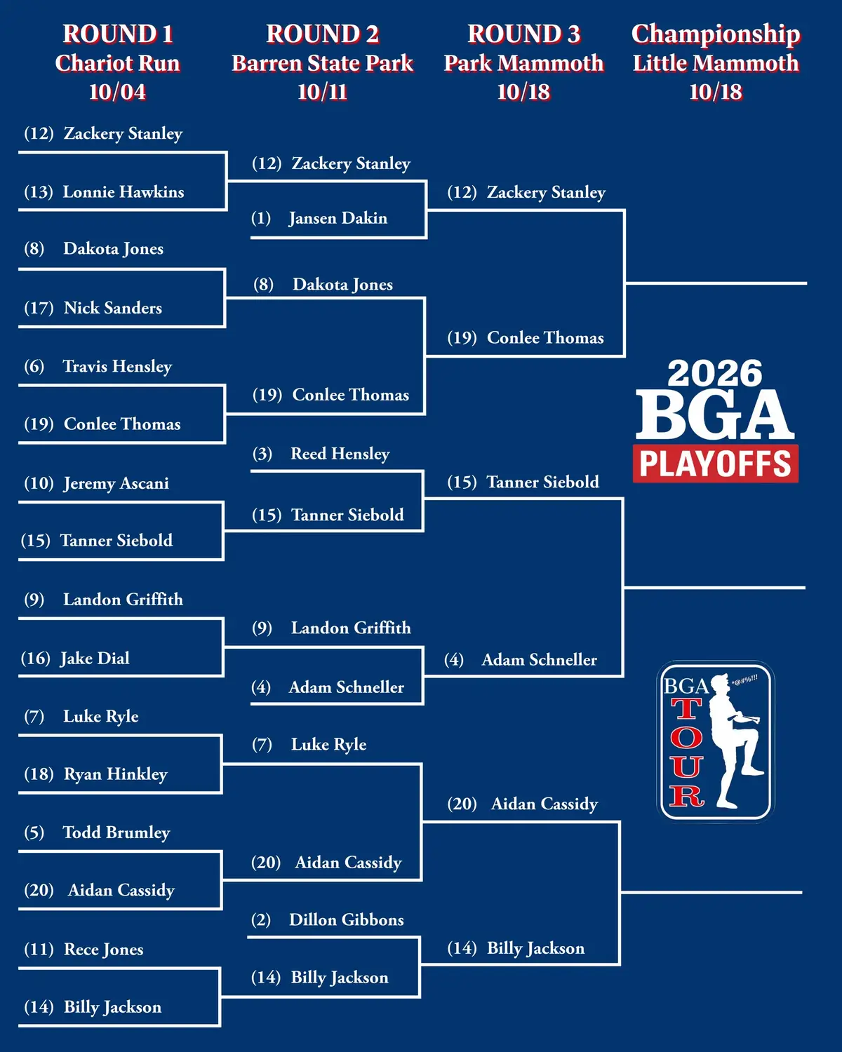 @BGA Tour