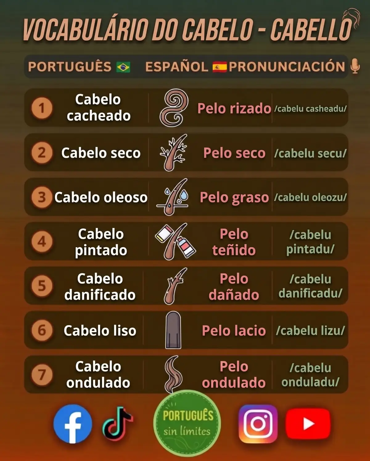 @Portugués sin límites 2
