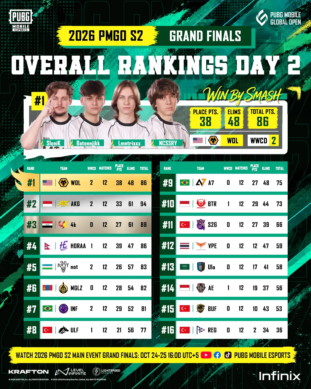 @PUBG MOBILE Esports