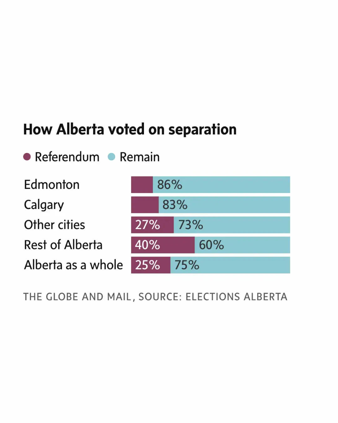 @The Globe and Mail