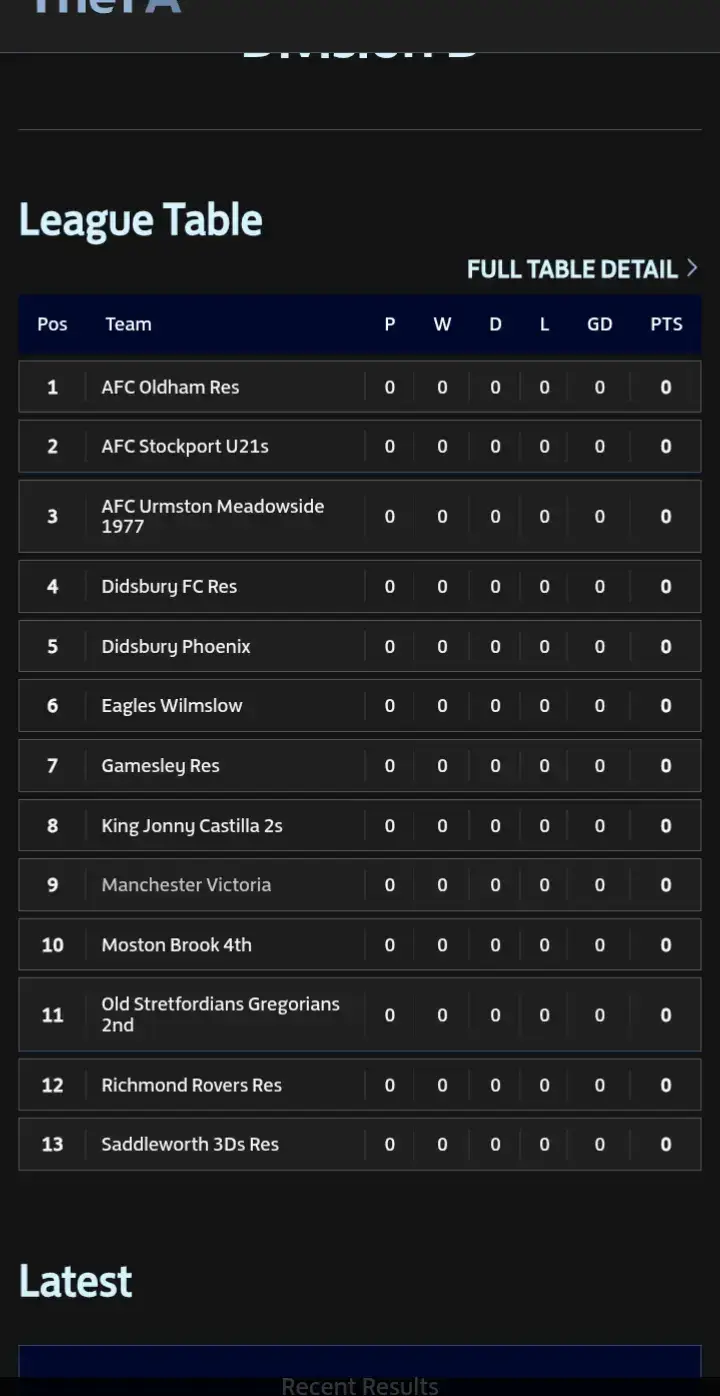 @Manchester Victoria FC
