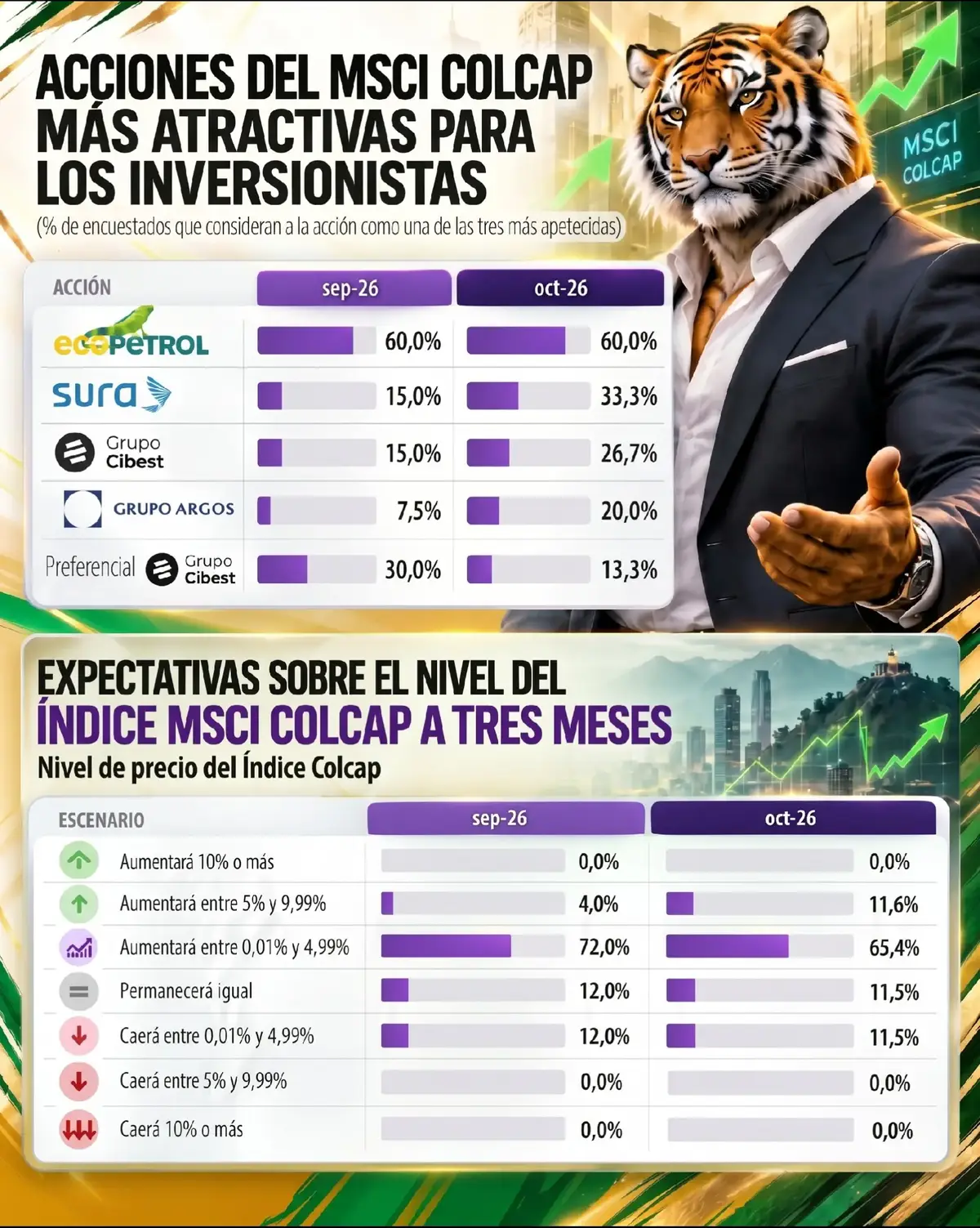 @El Tigre Presidente