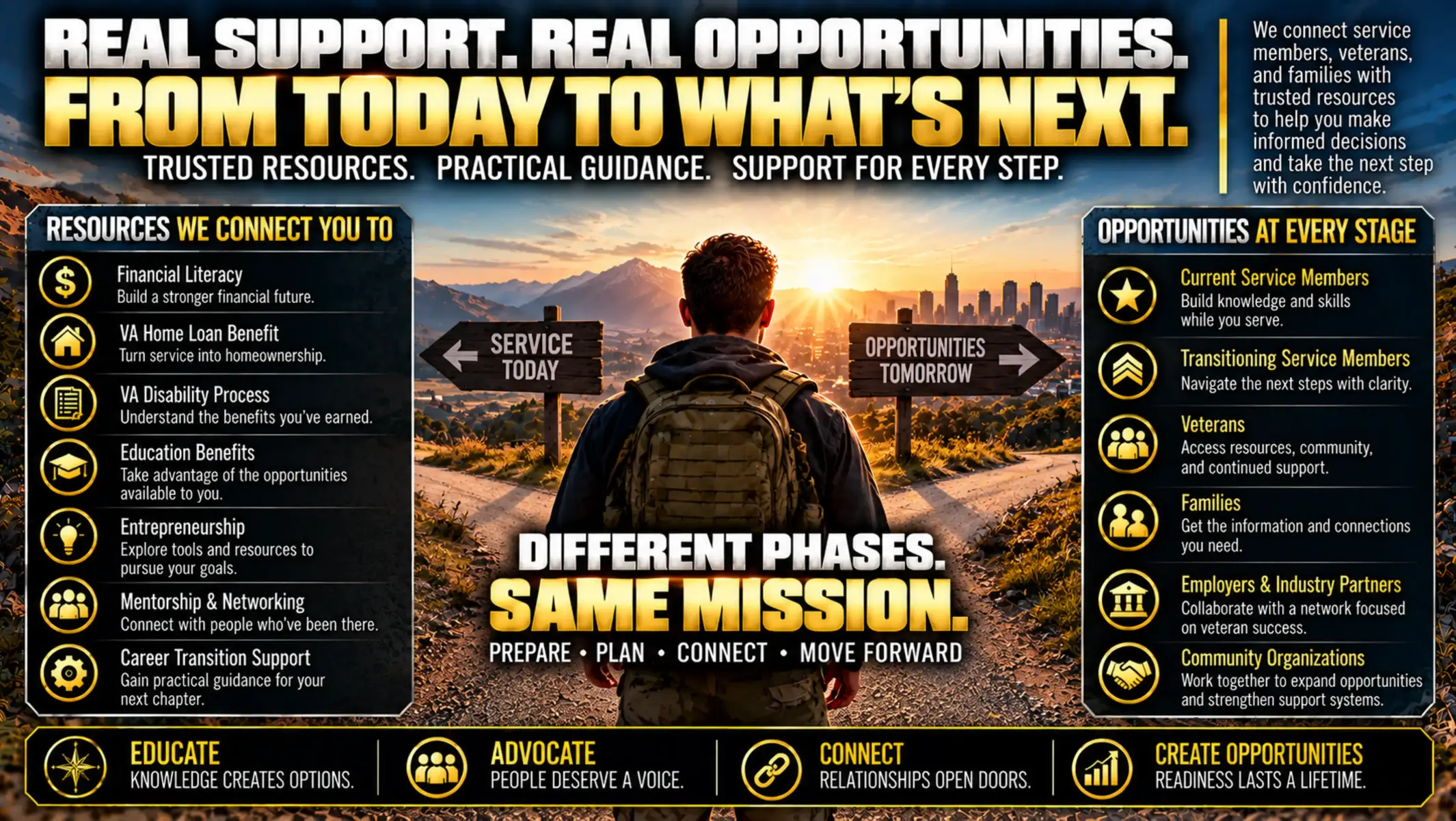 @Veterans Resource Team