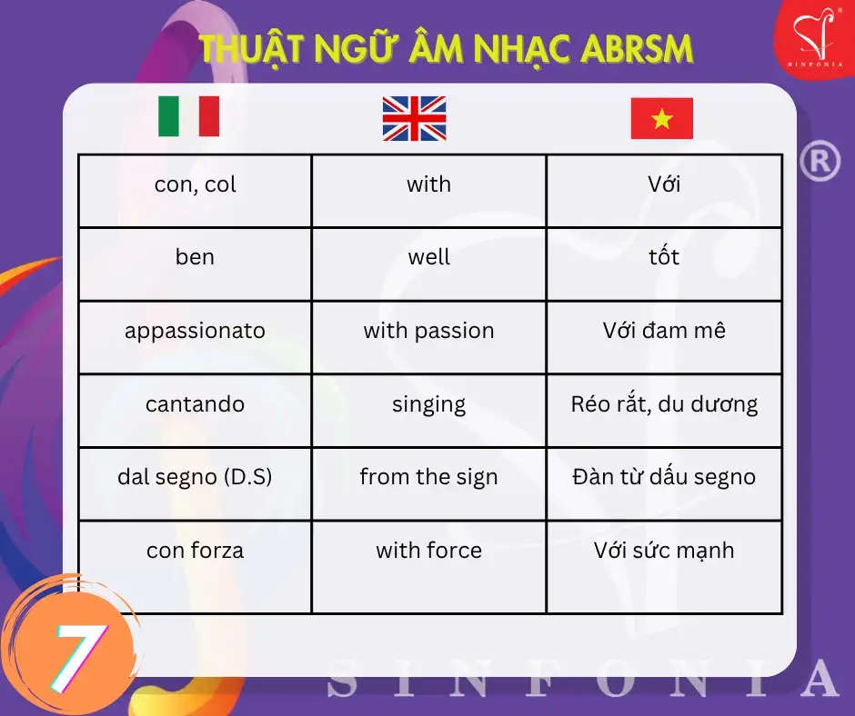@Mr Vũ ABRSM