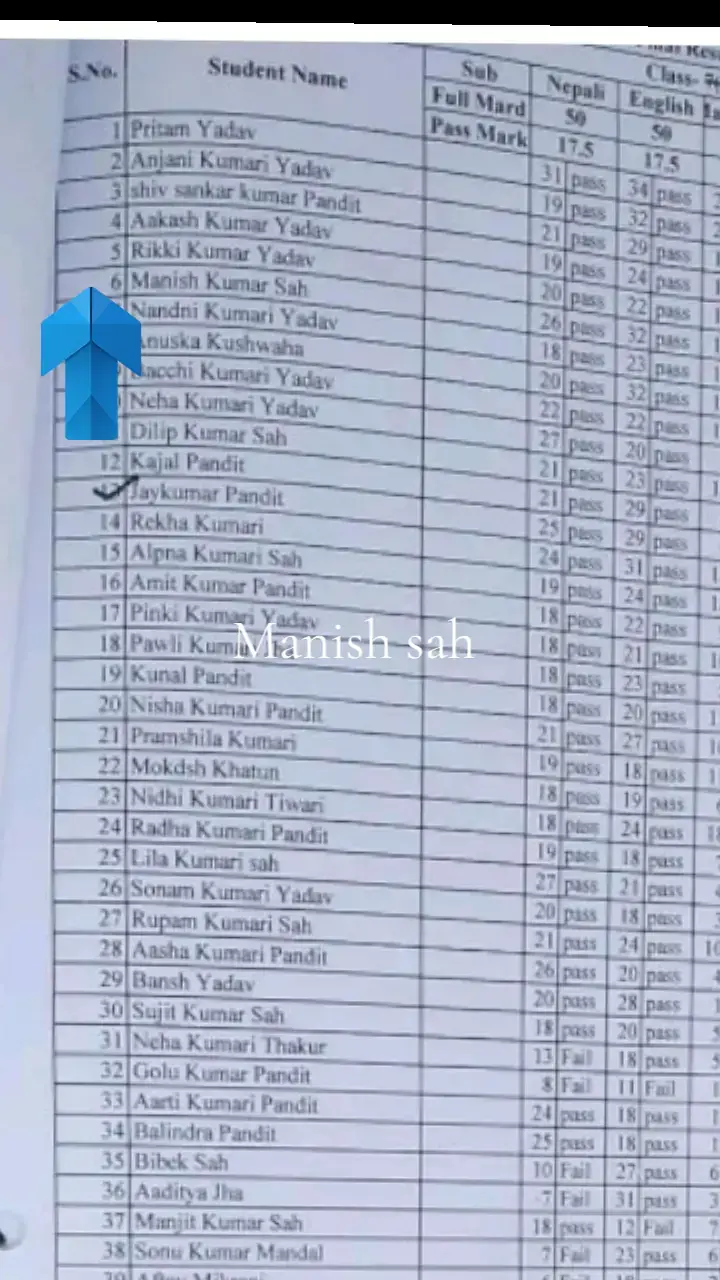 @Manish sah