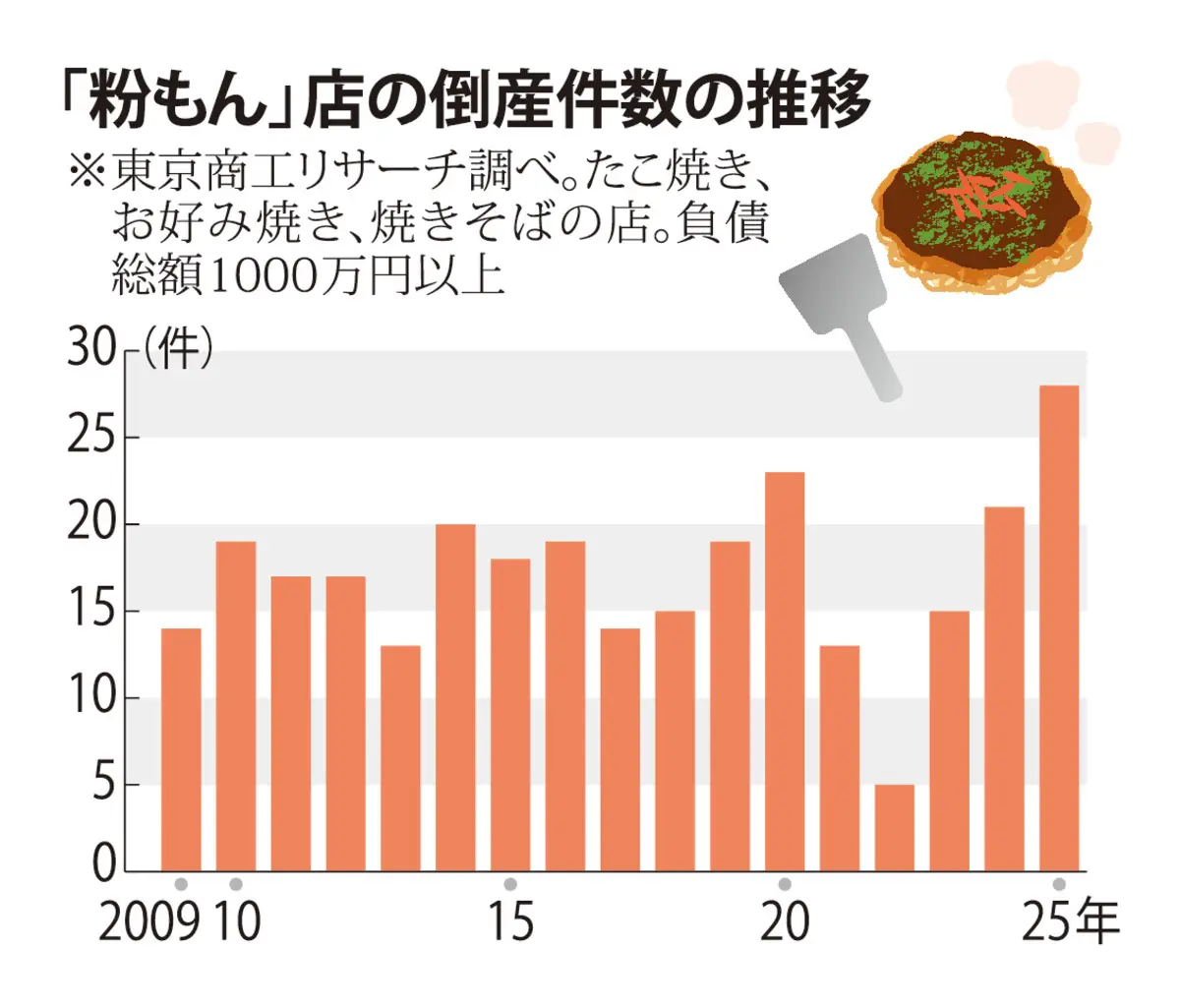 @毎日新聞