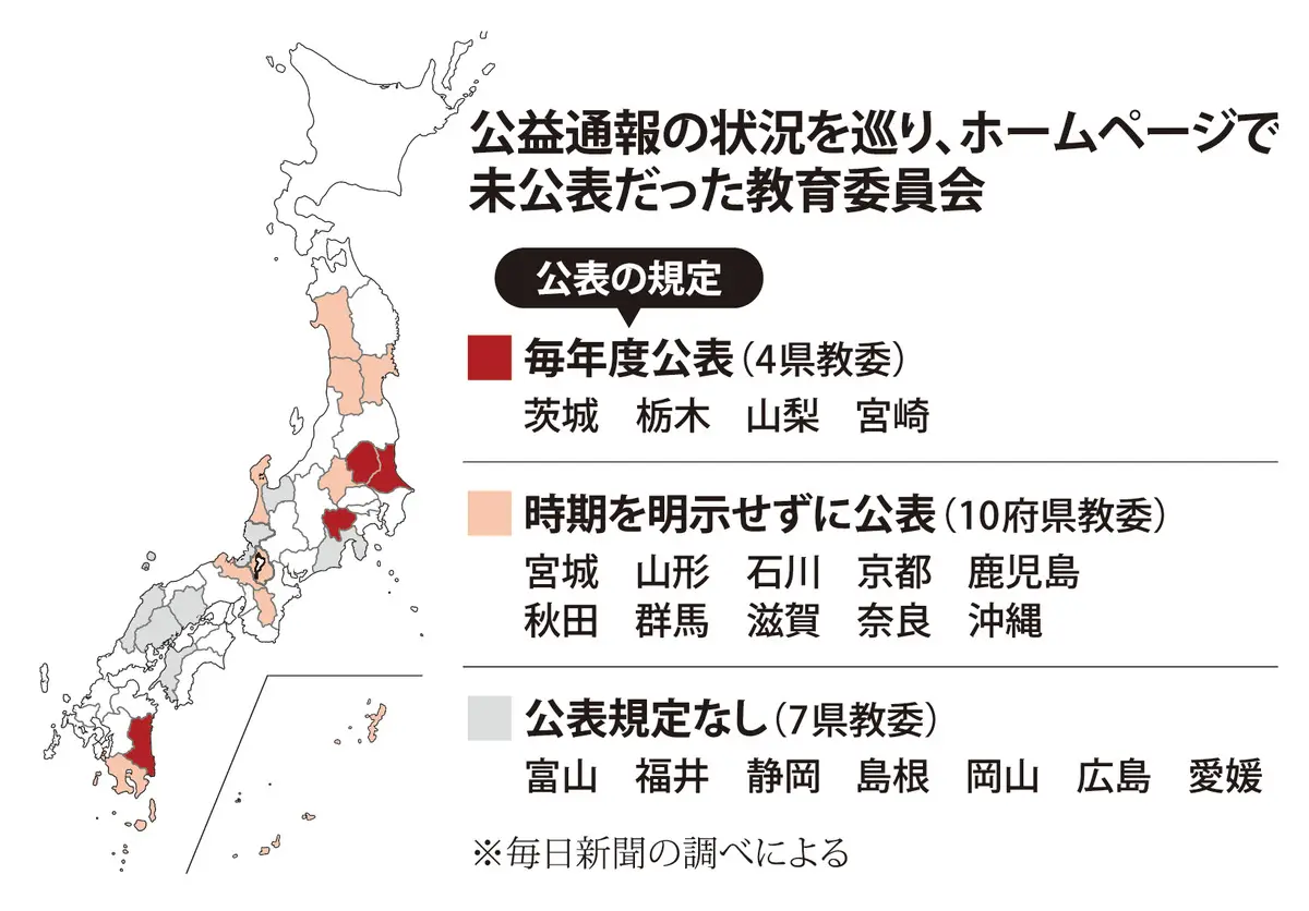 @毎日新聞