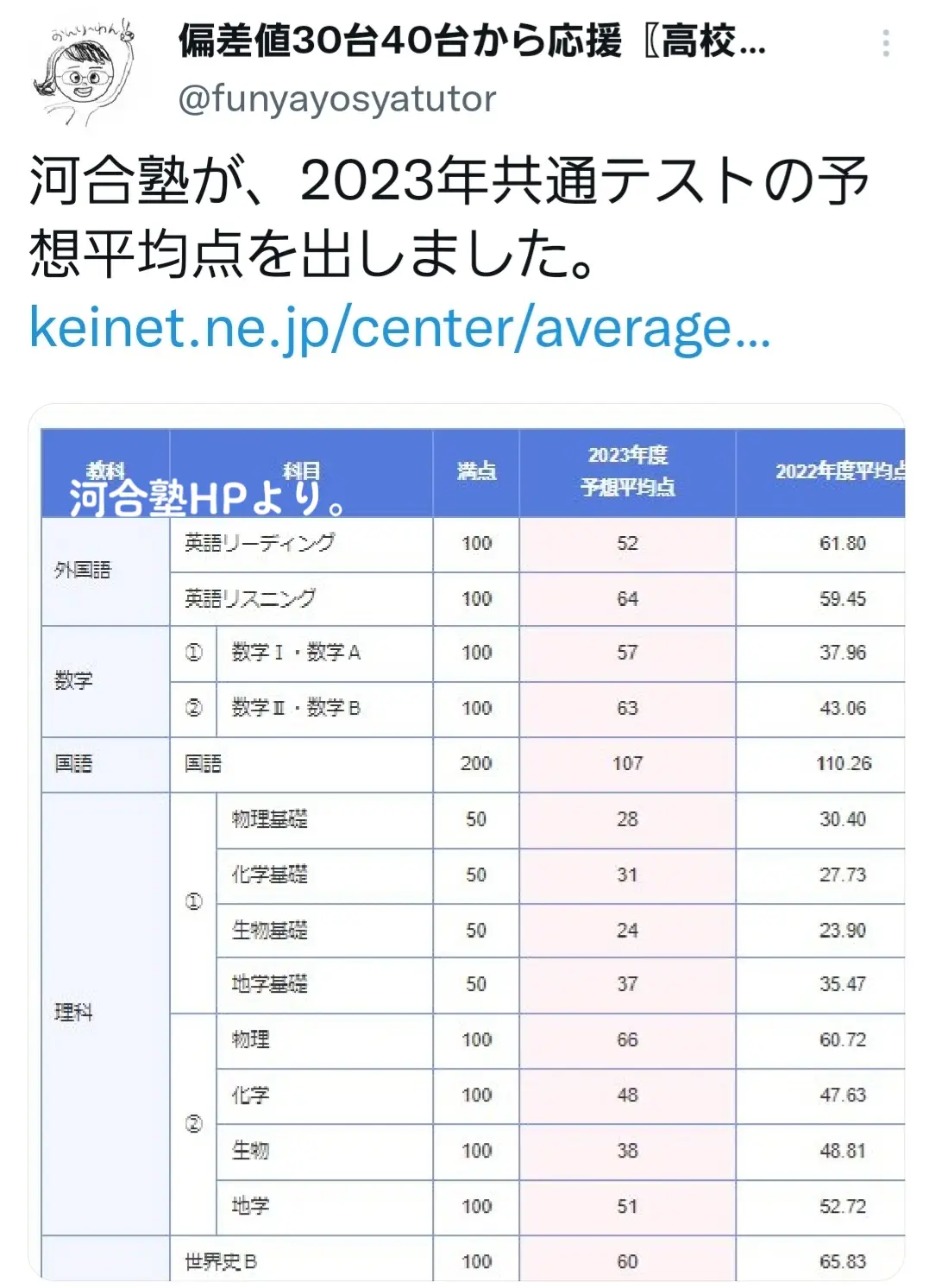 @底辺サポーター🌛⭐高校の化学と数学☀️