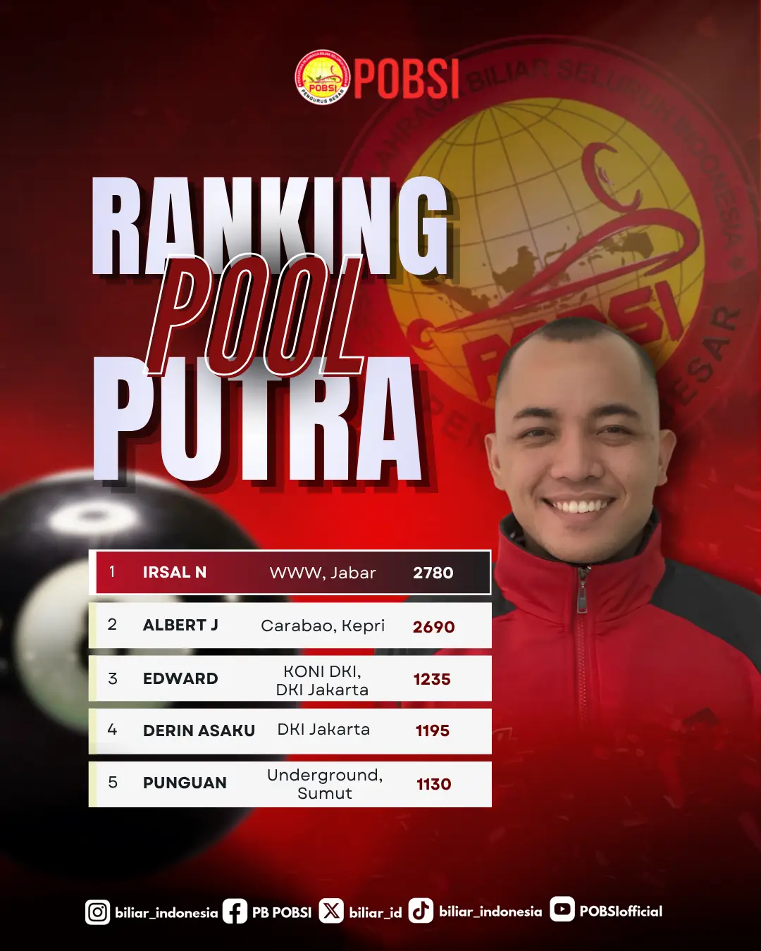 @biliarindonesia