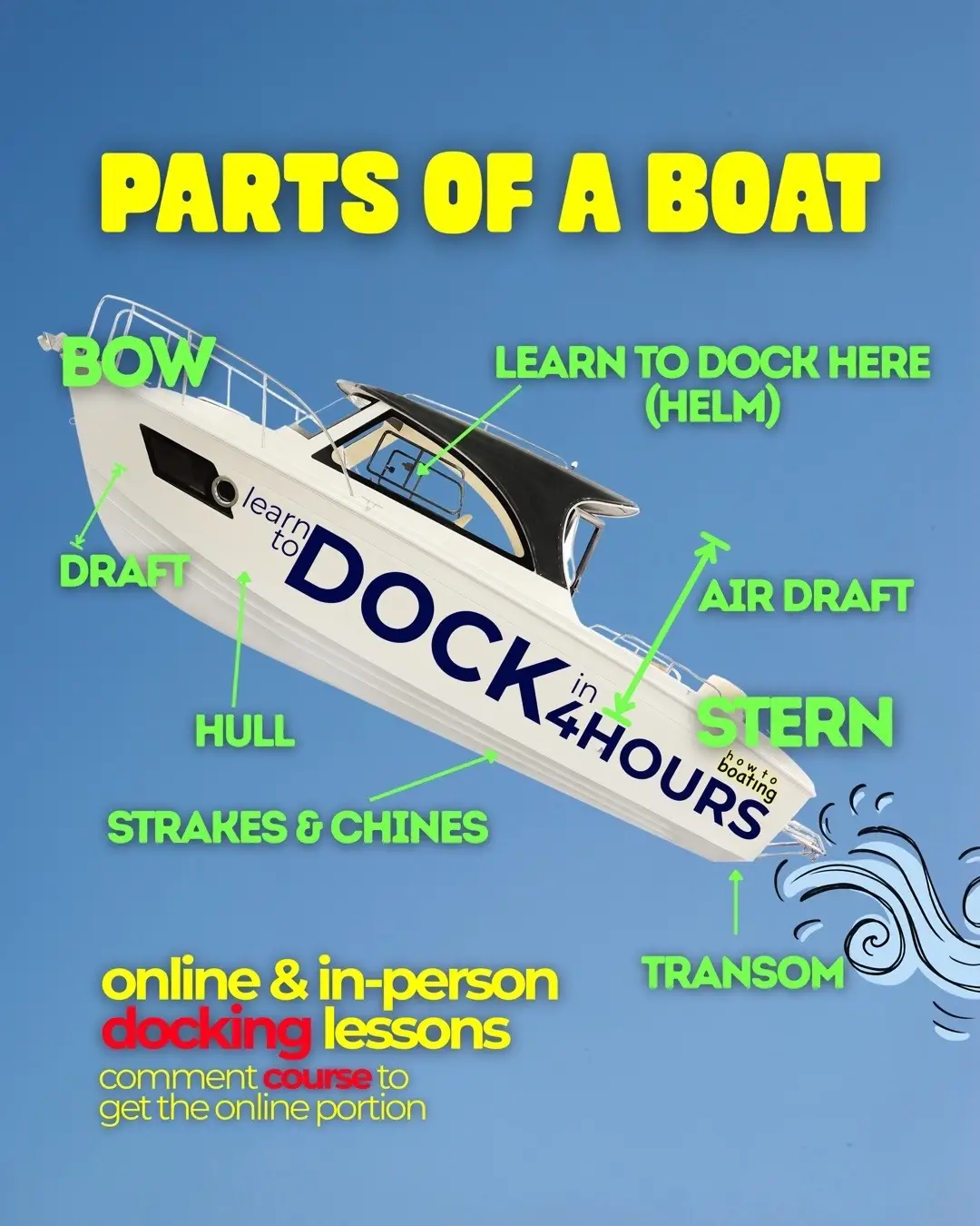 @how to boating