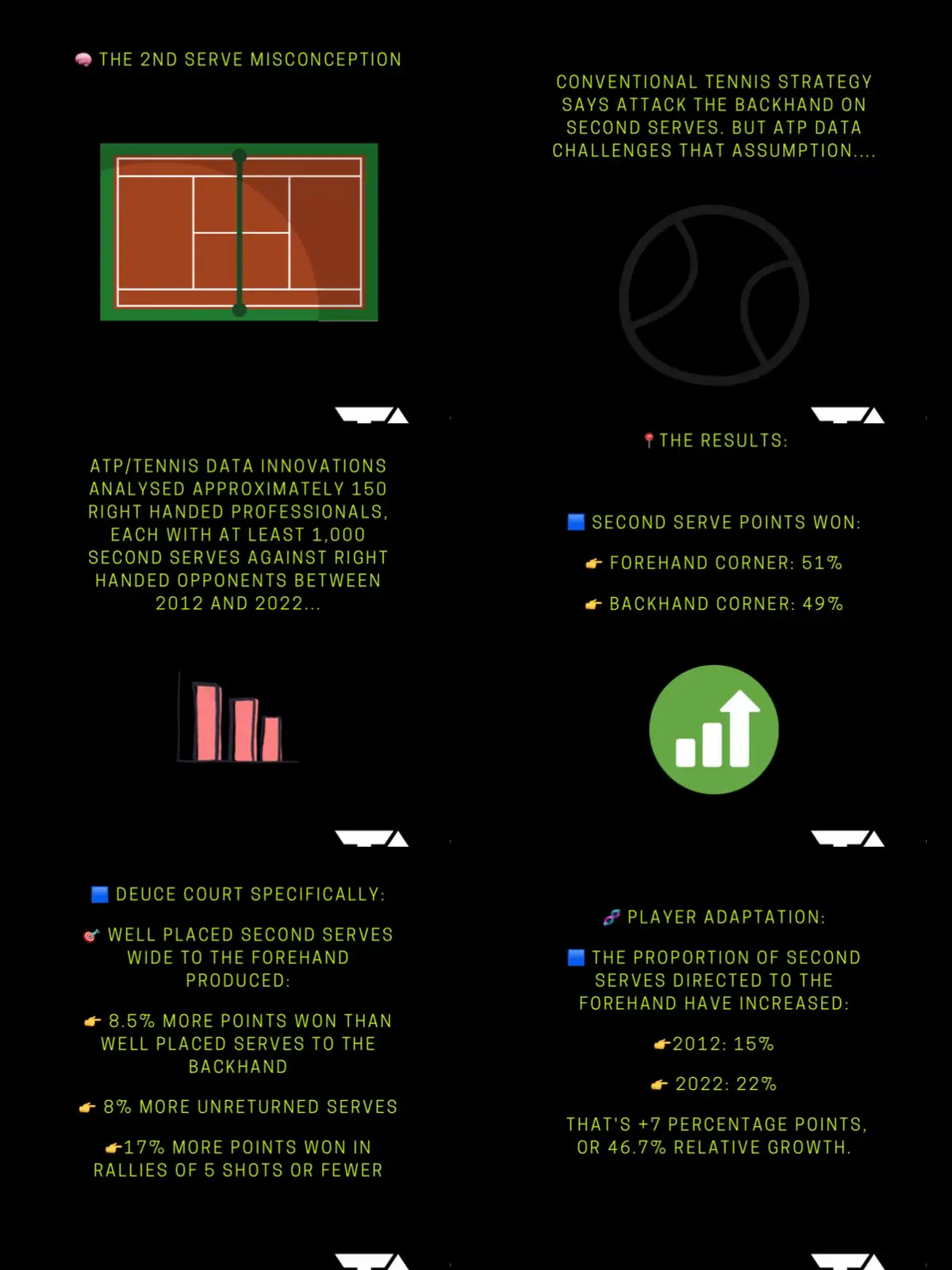 @Tennis Analytica