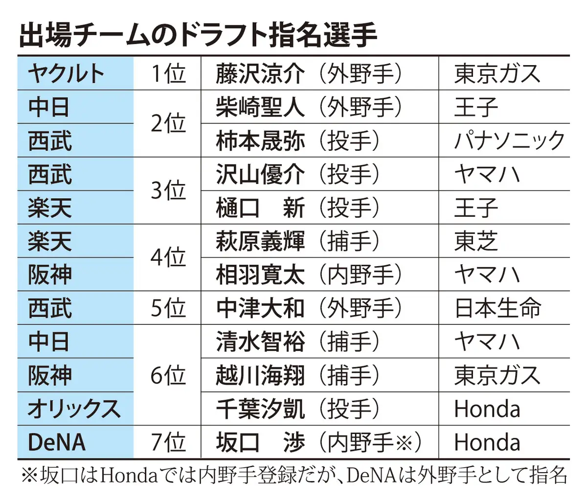@毎日新聞