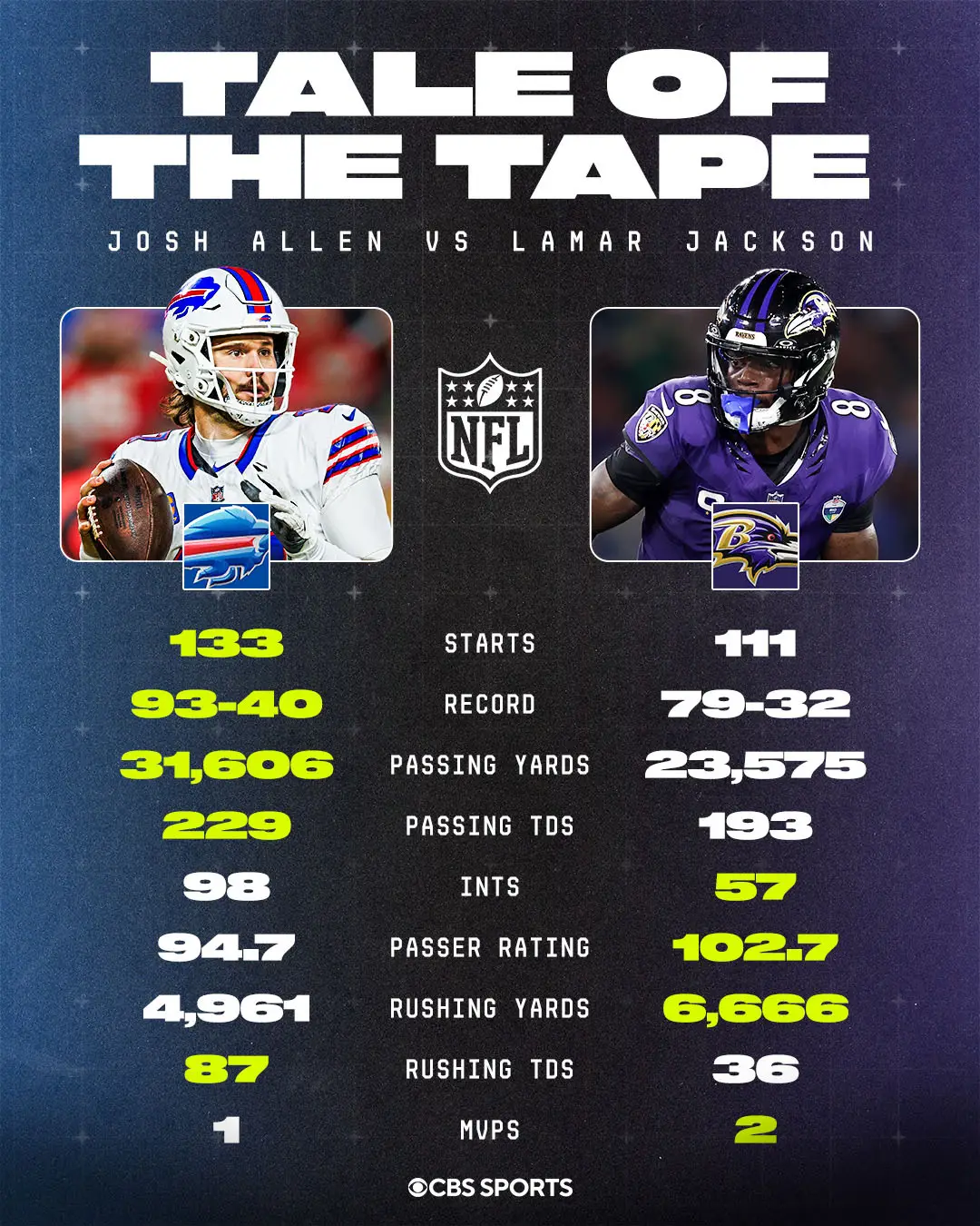 @NFL on CBS