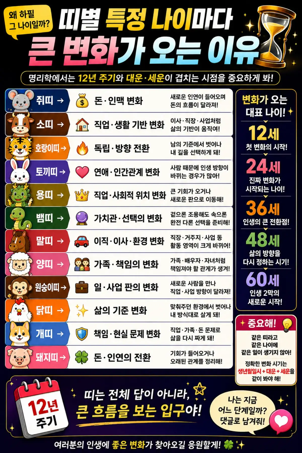 @사주명리연구소 | 사주상담