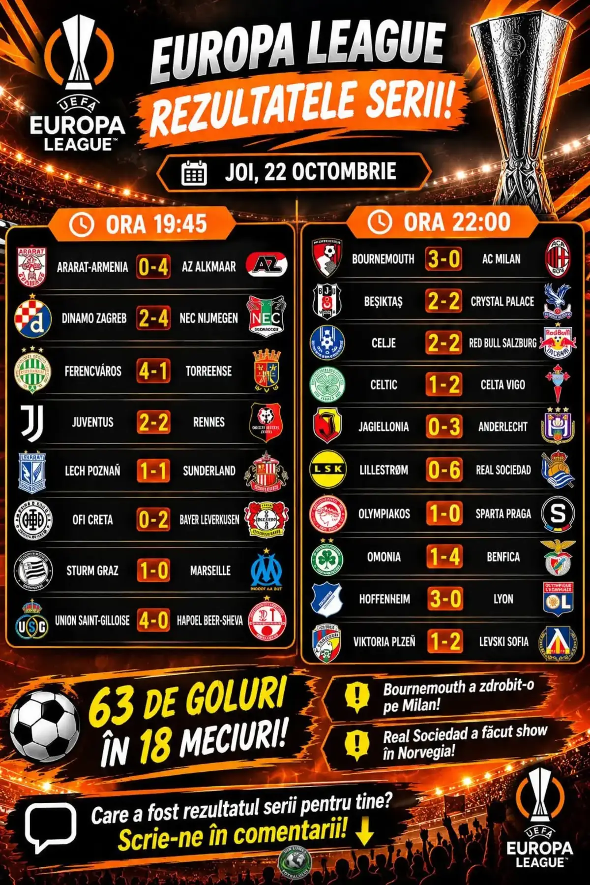 @Din Lumea Fotbalului ⚽️⚽️⚽️