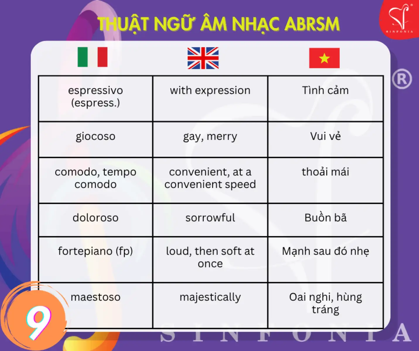 @Mr Vũ ABRSM