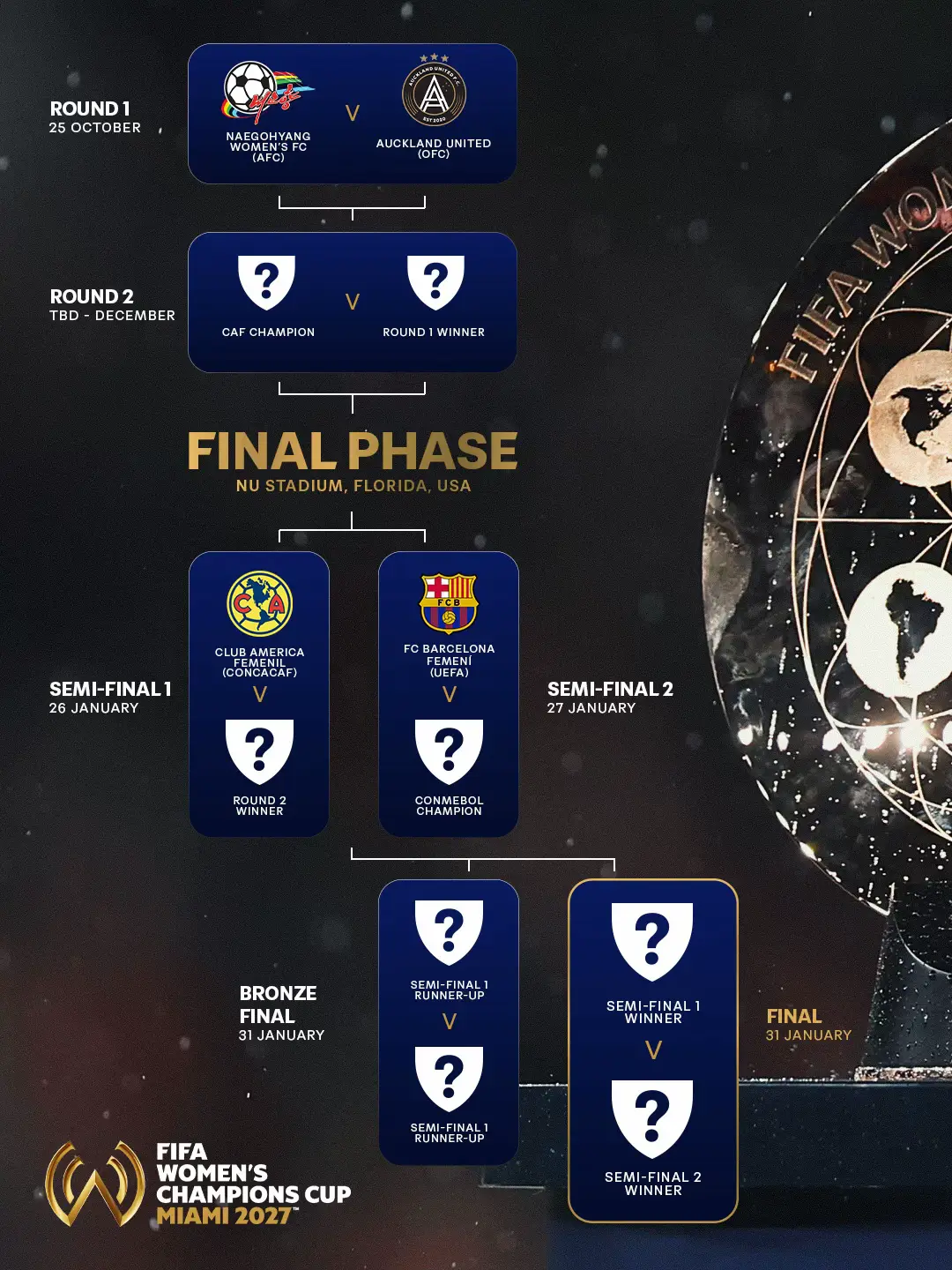 @FIFA Club Football
