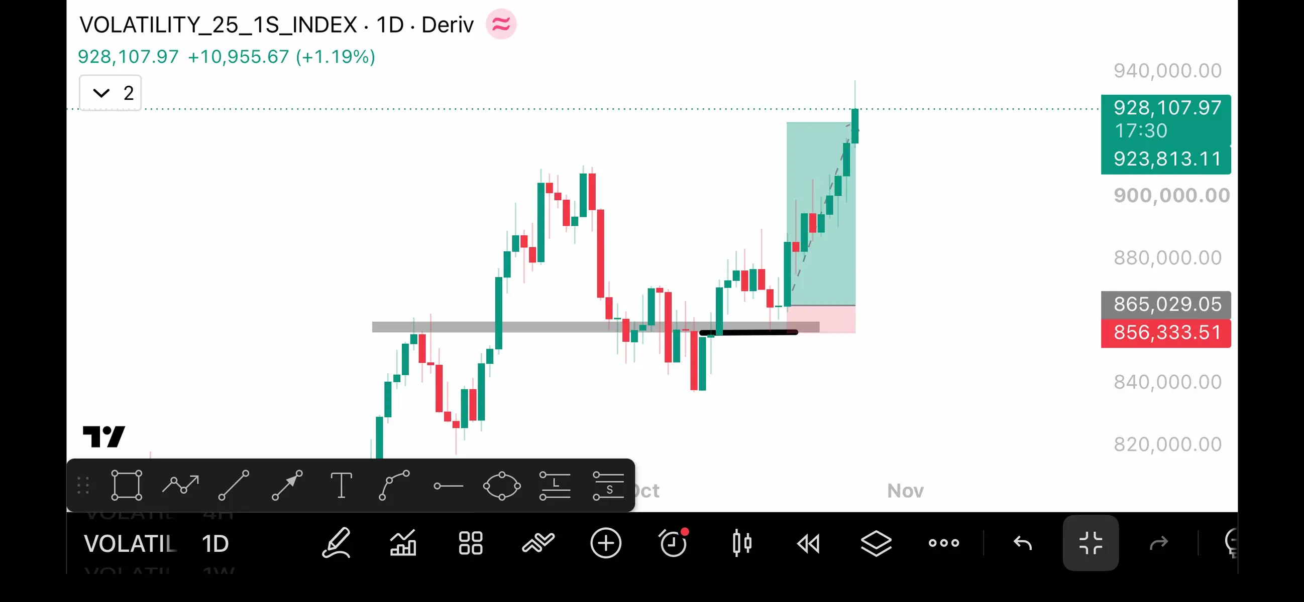 @TradewithNovva