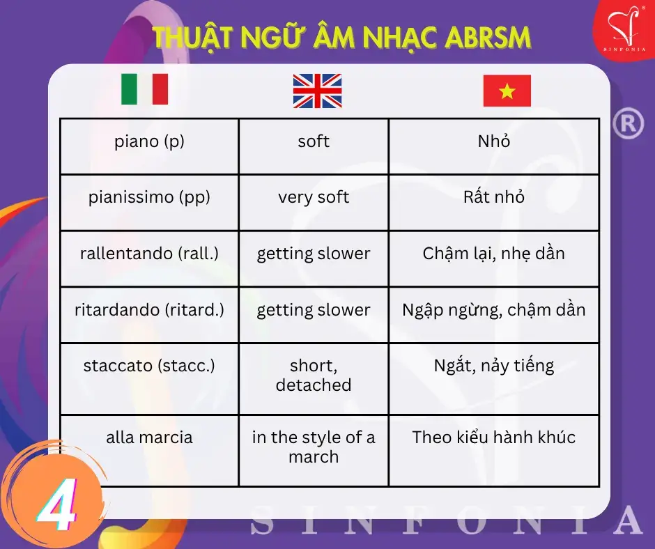 @Mr Vũ ABRSM