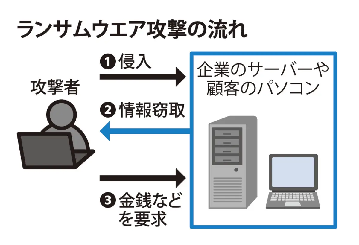 @毎日新聞