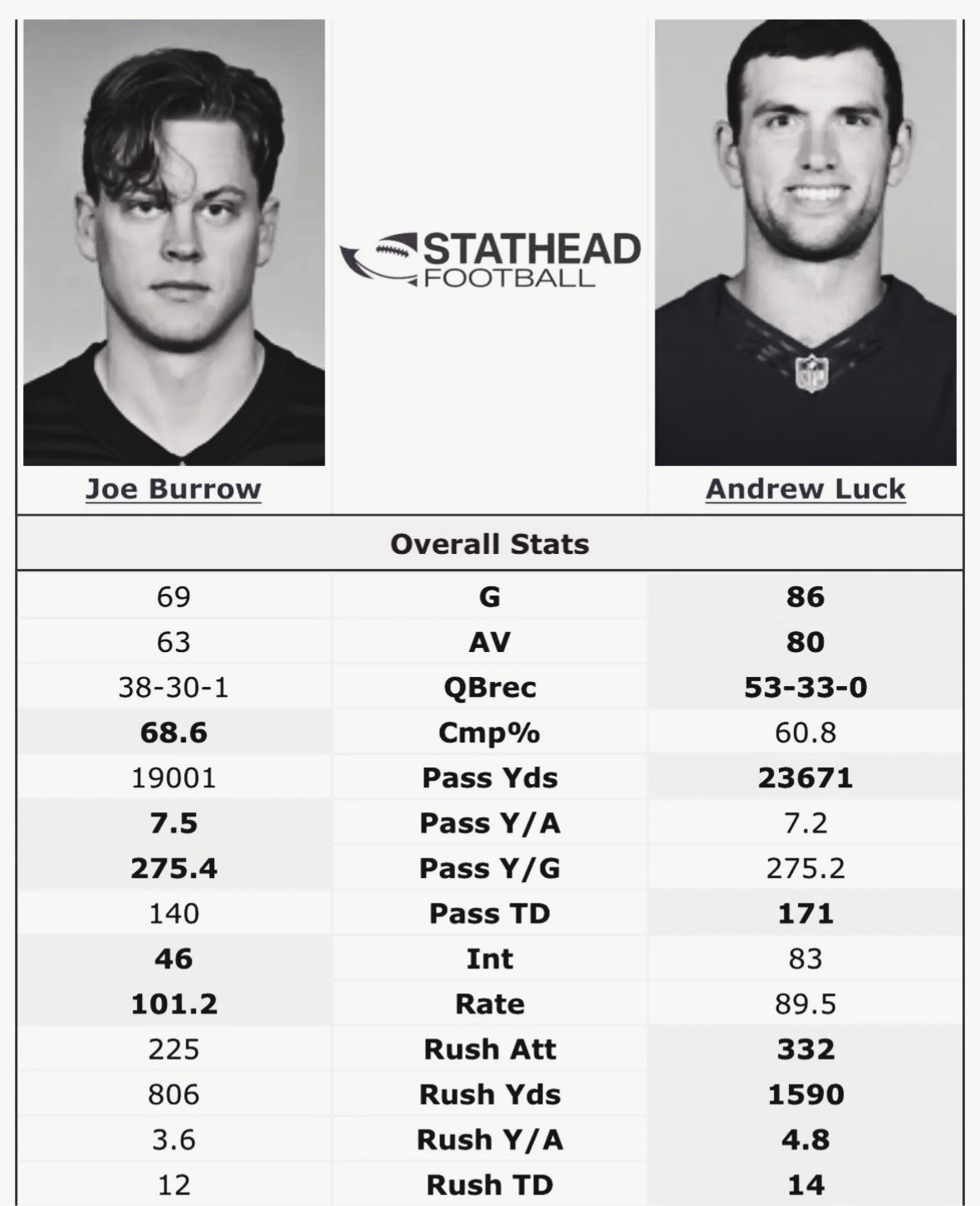 @Colts.sznnn