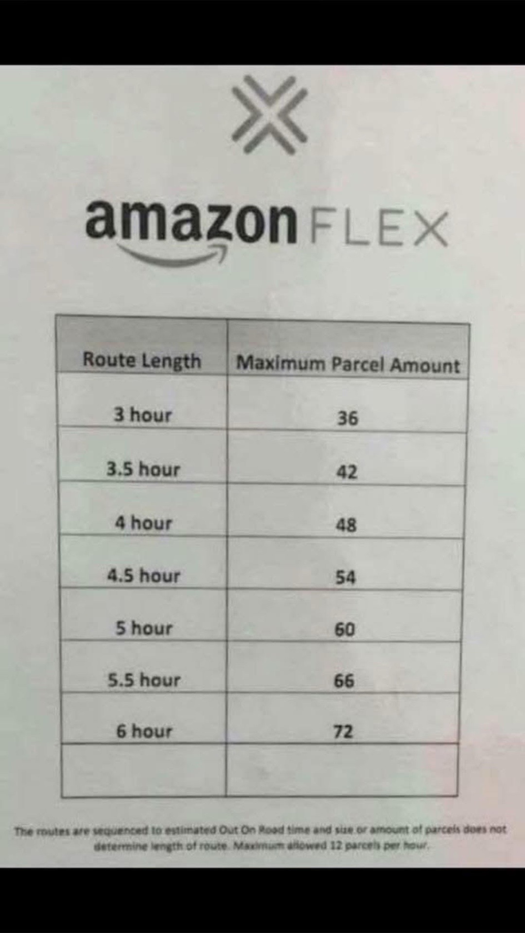 @Amazon Flex