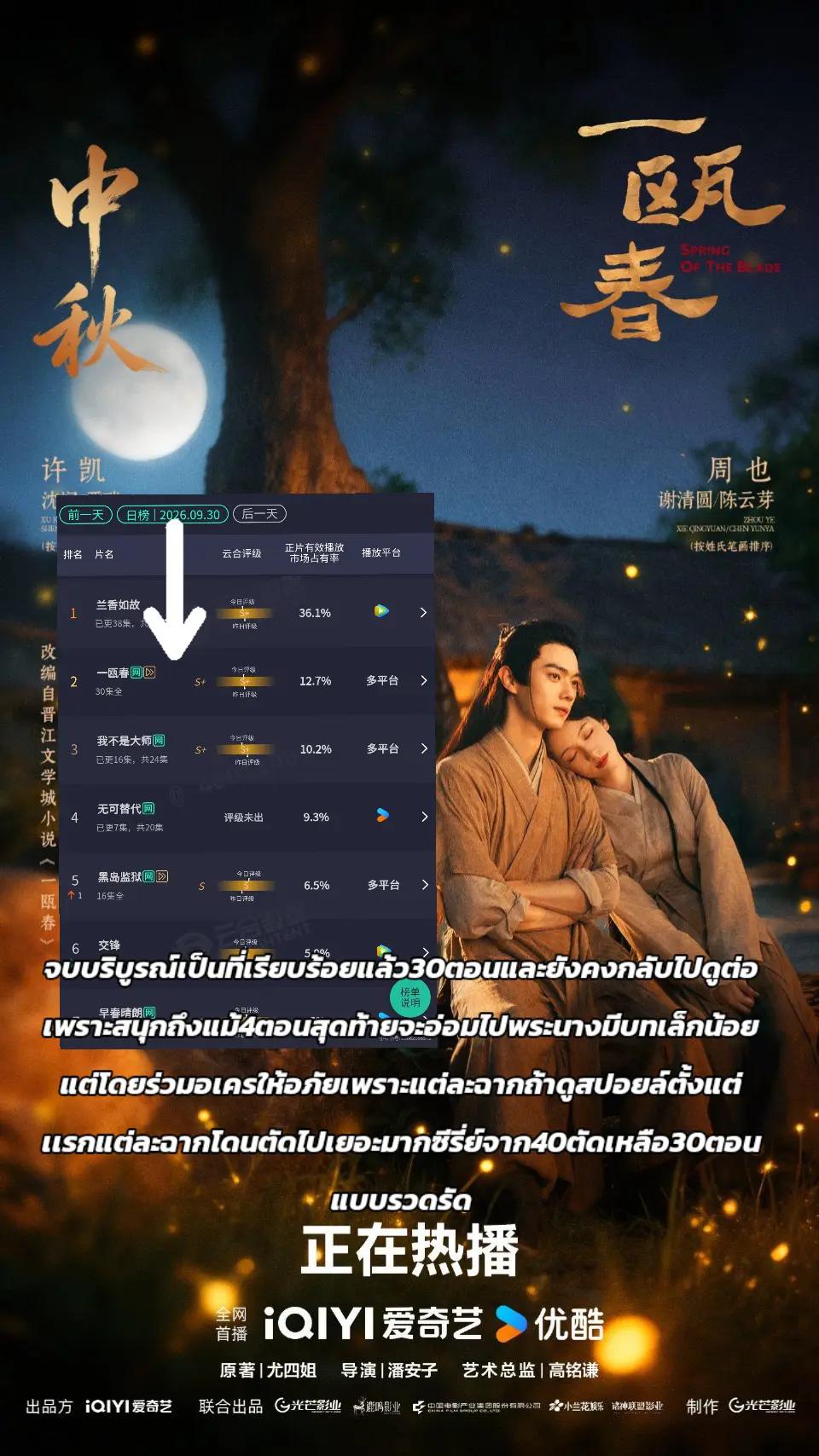 @มัมมี๊โจวเย่ว&สวีข่าย